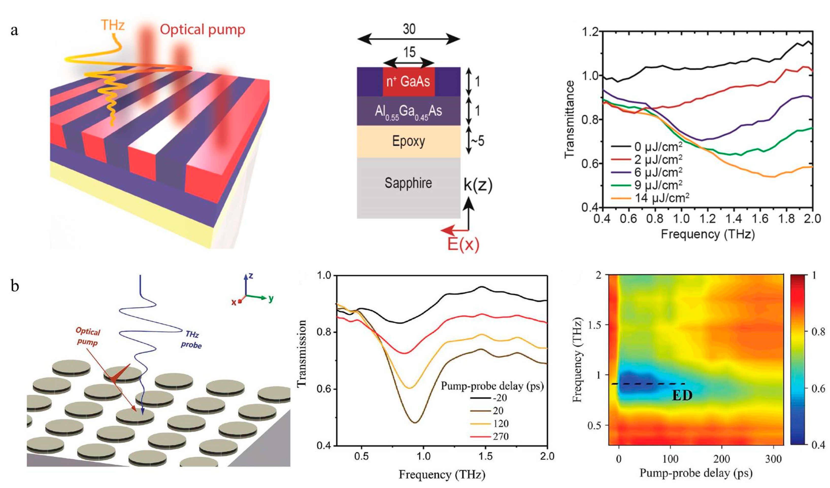 Nanomaterials 09 00965 g006 Nanomaterials 09 00965 g006