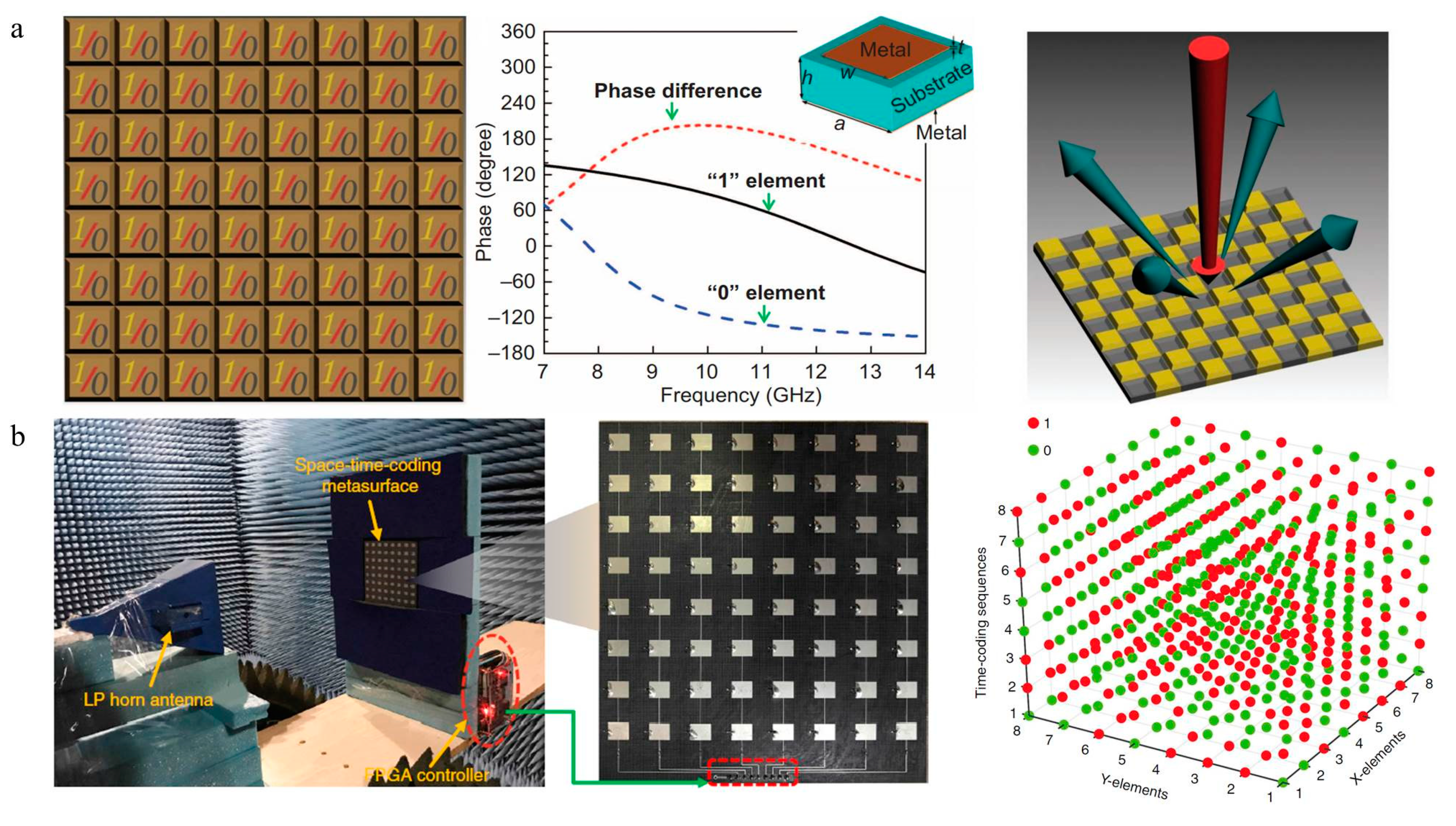 Nanomaterials 09 00965 g007 Nanomaterials 09 00965 g007