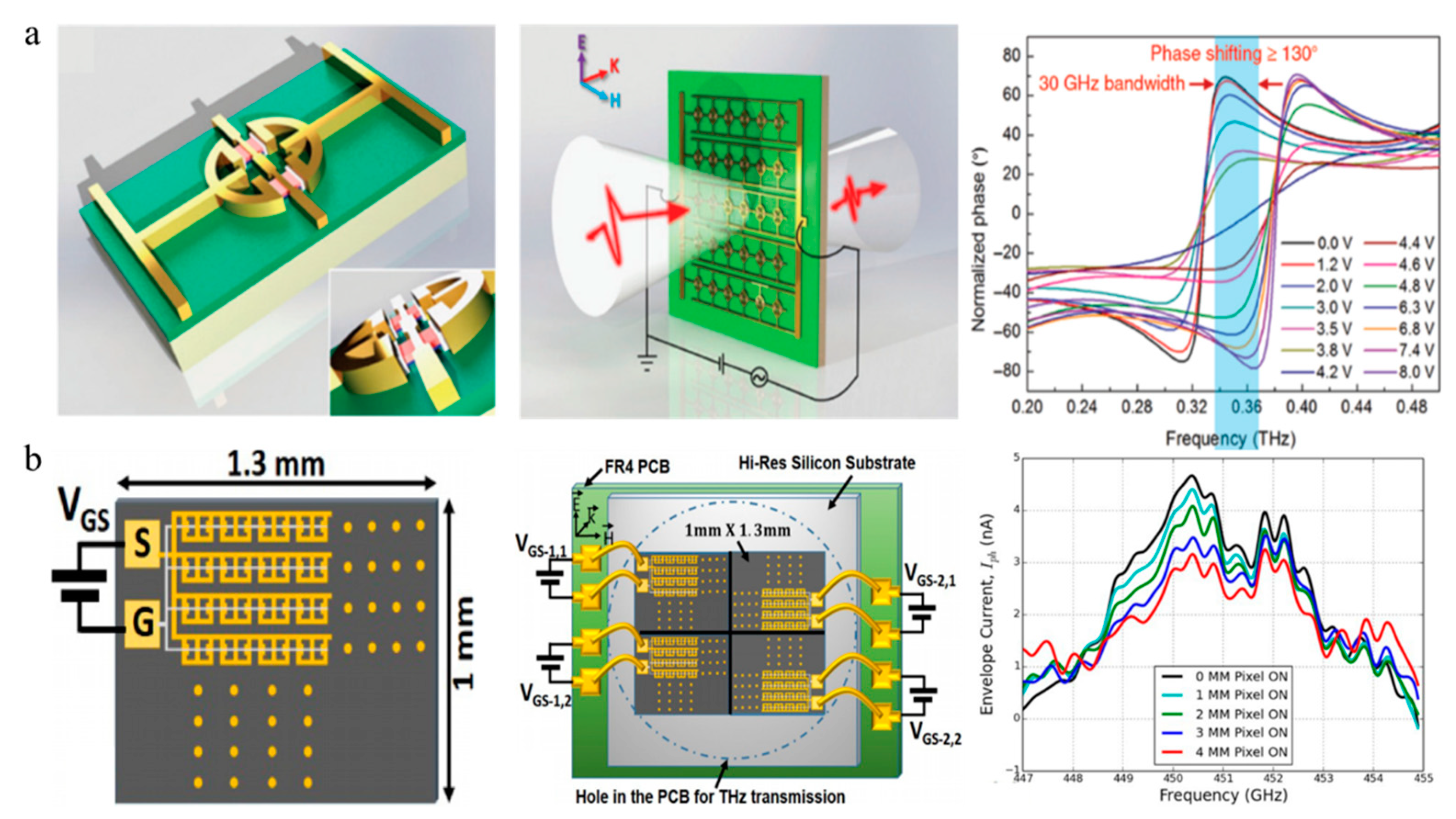 Nanomaterials 09 00965 g010 Nanomaterials 09 00965 g010