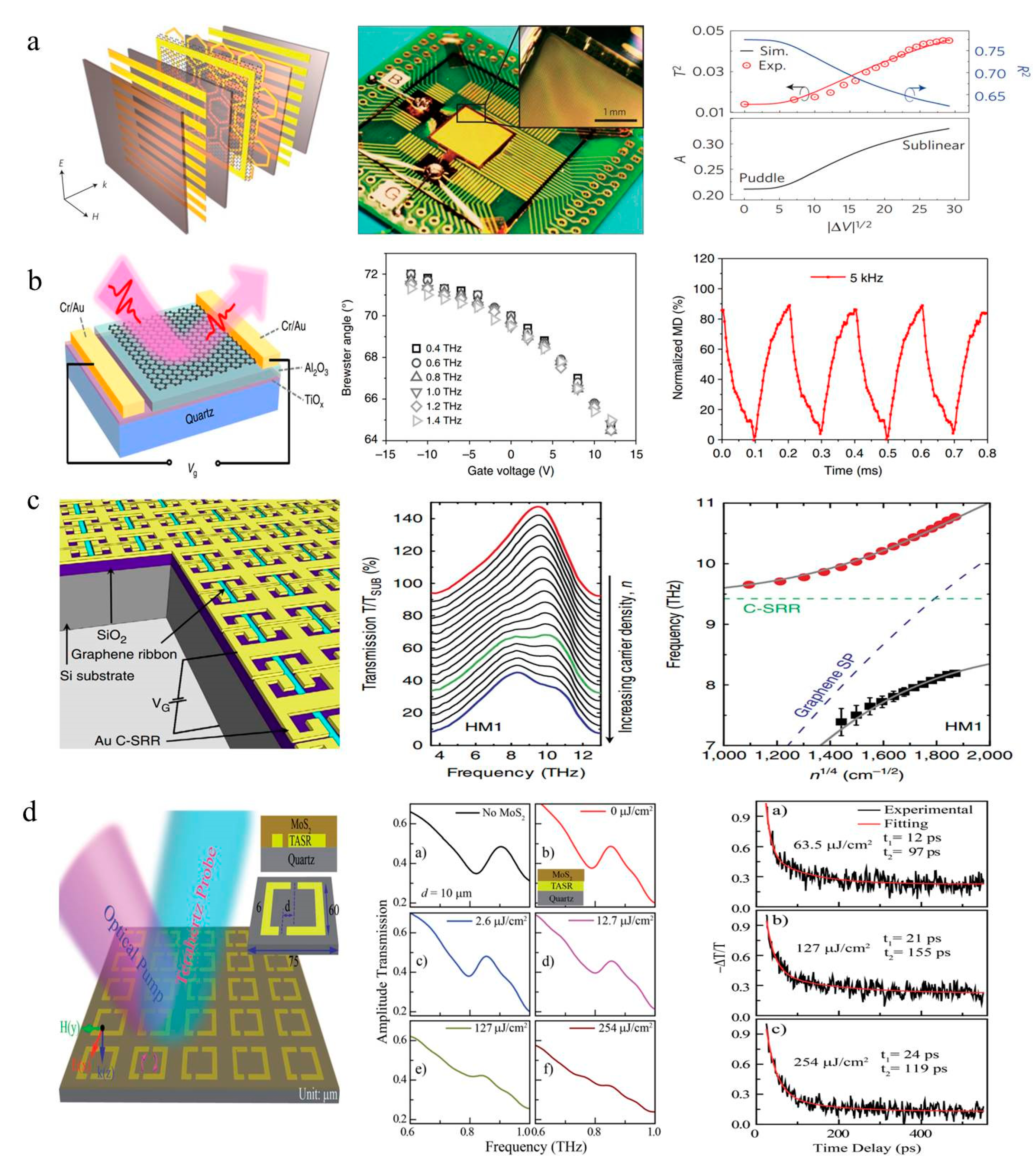 Nanomaterials 09 00965 g011 Nanomaterials 09 00965 g011