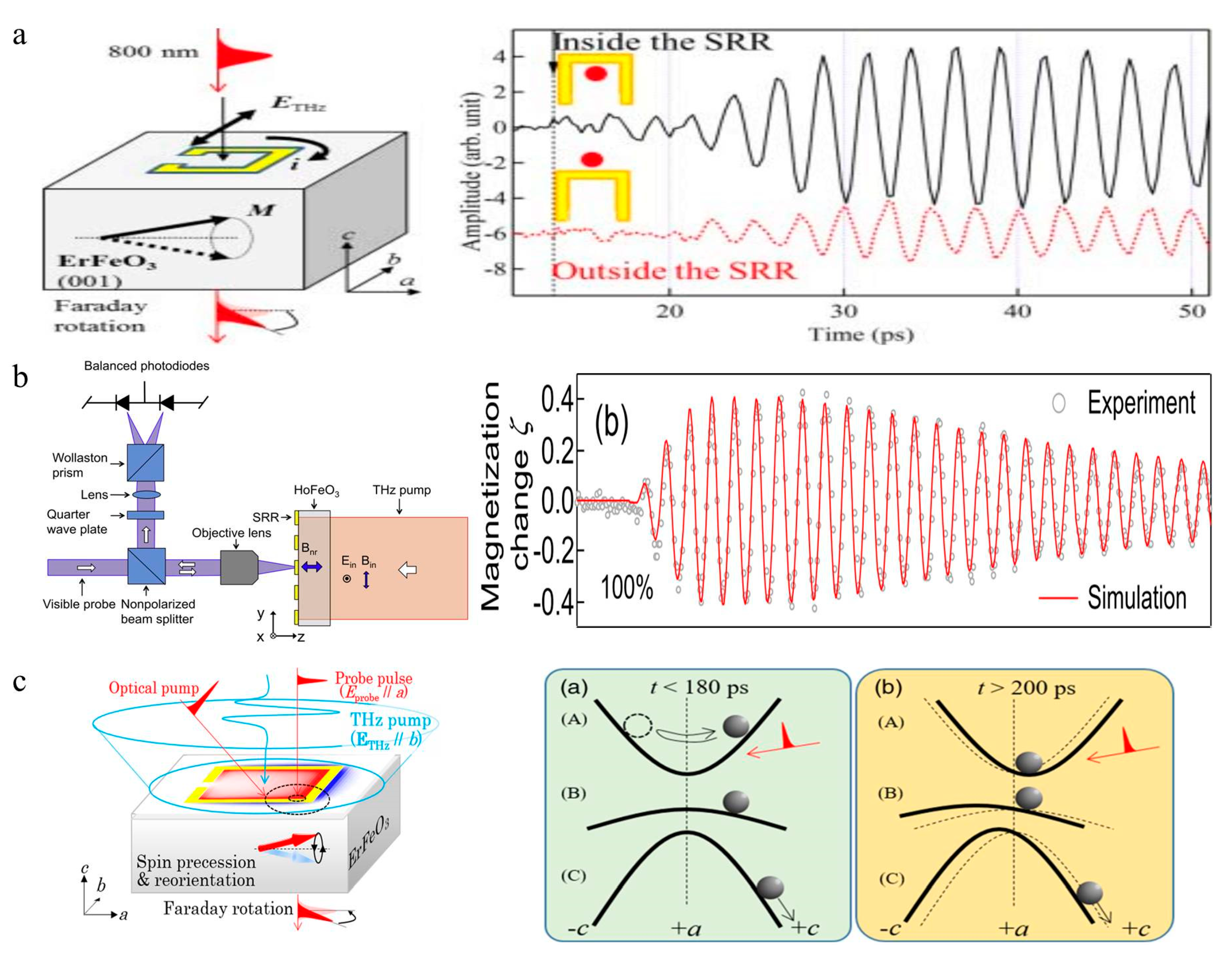Nanomaterials 09 00965 g016 Nanomaterials 09 00965 g016