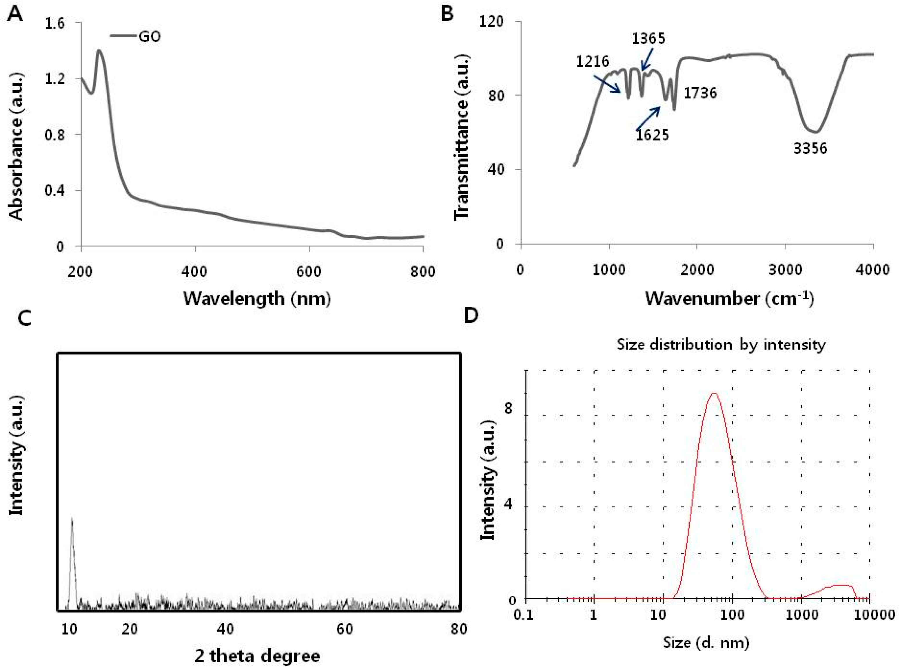 Nanomaterials 09 00969 g001a