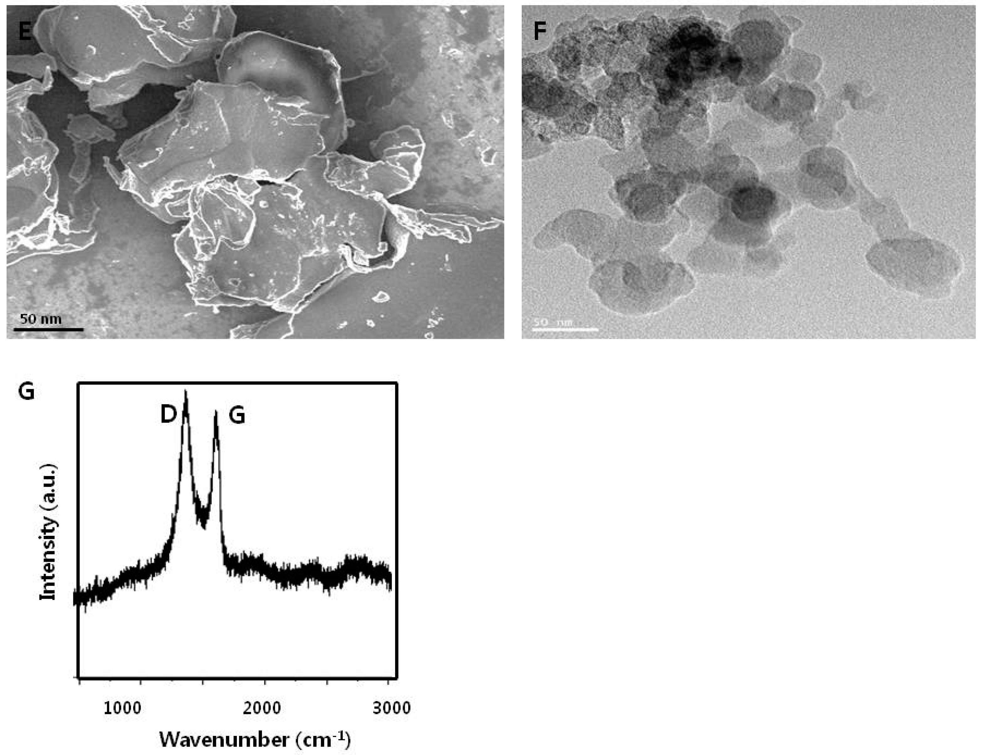 Nanomaterials 09 00969 g001b