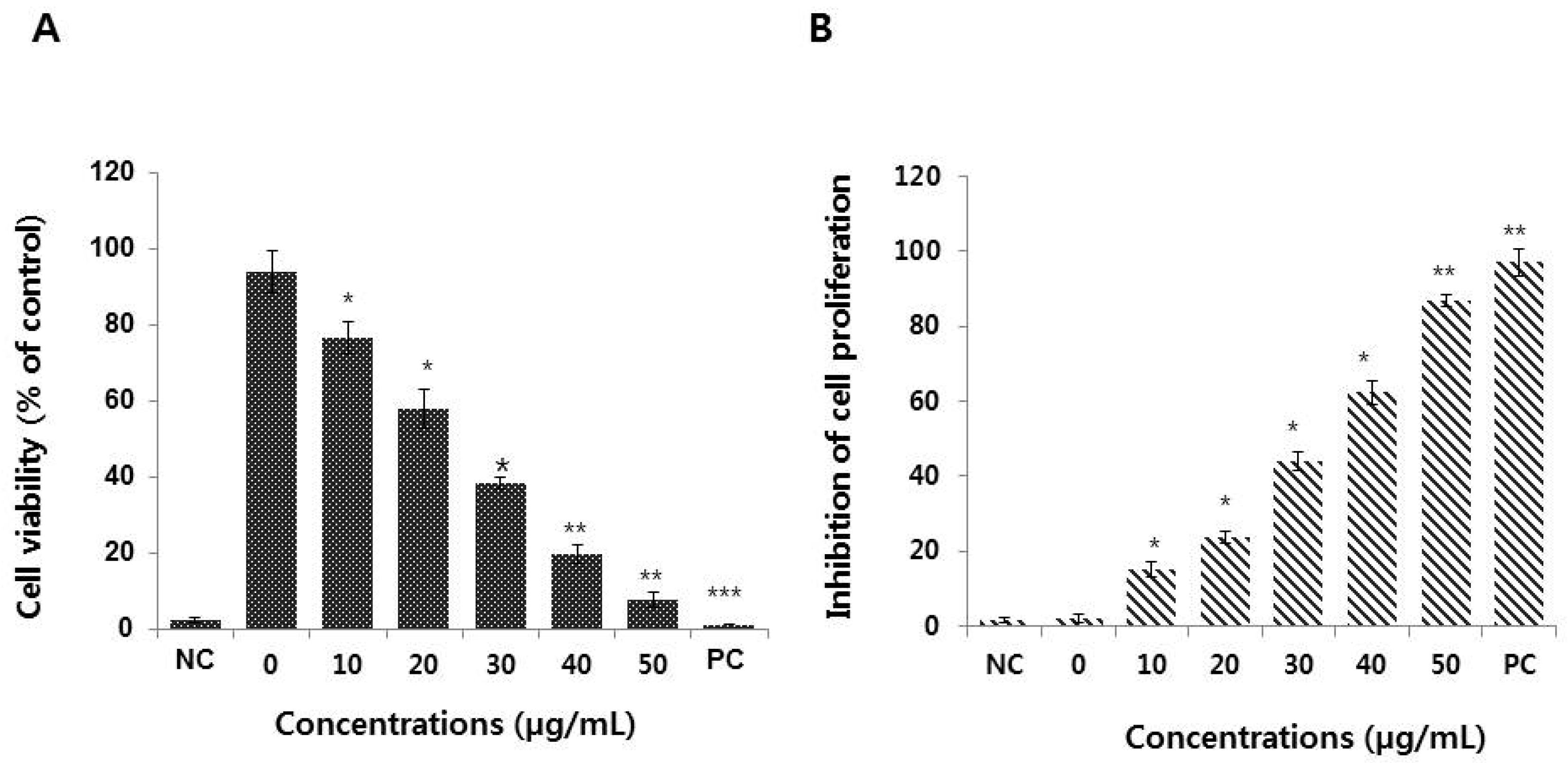 Nanomaterials 09 00969 g002