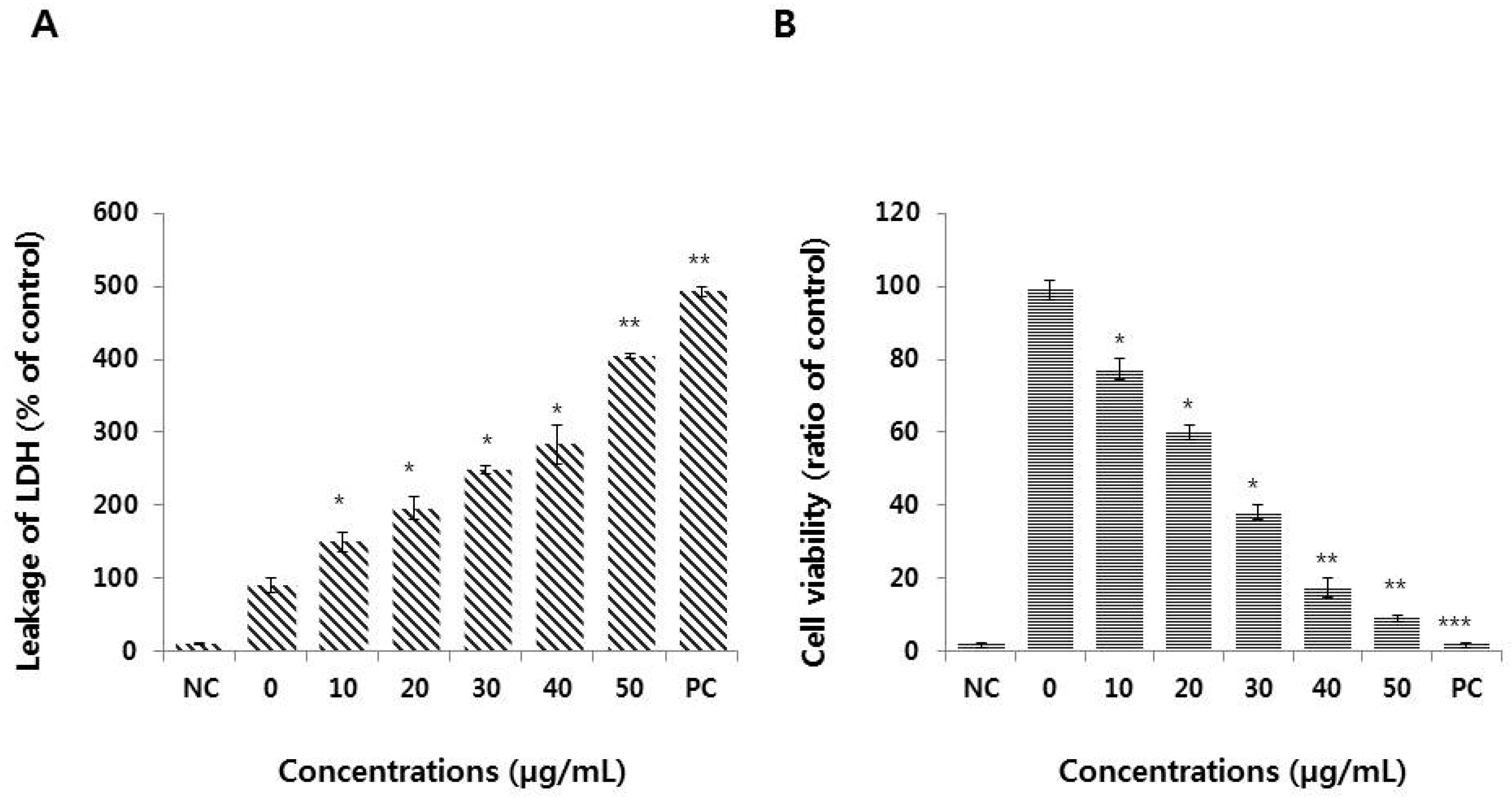 Nanomaterials 09 00969 g003