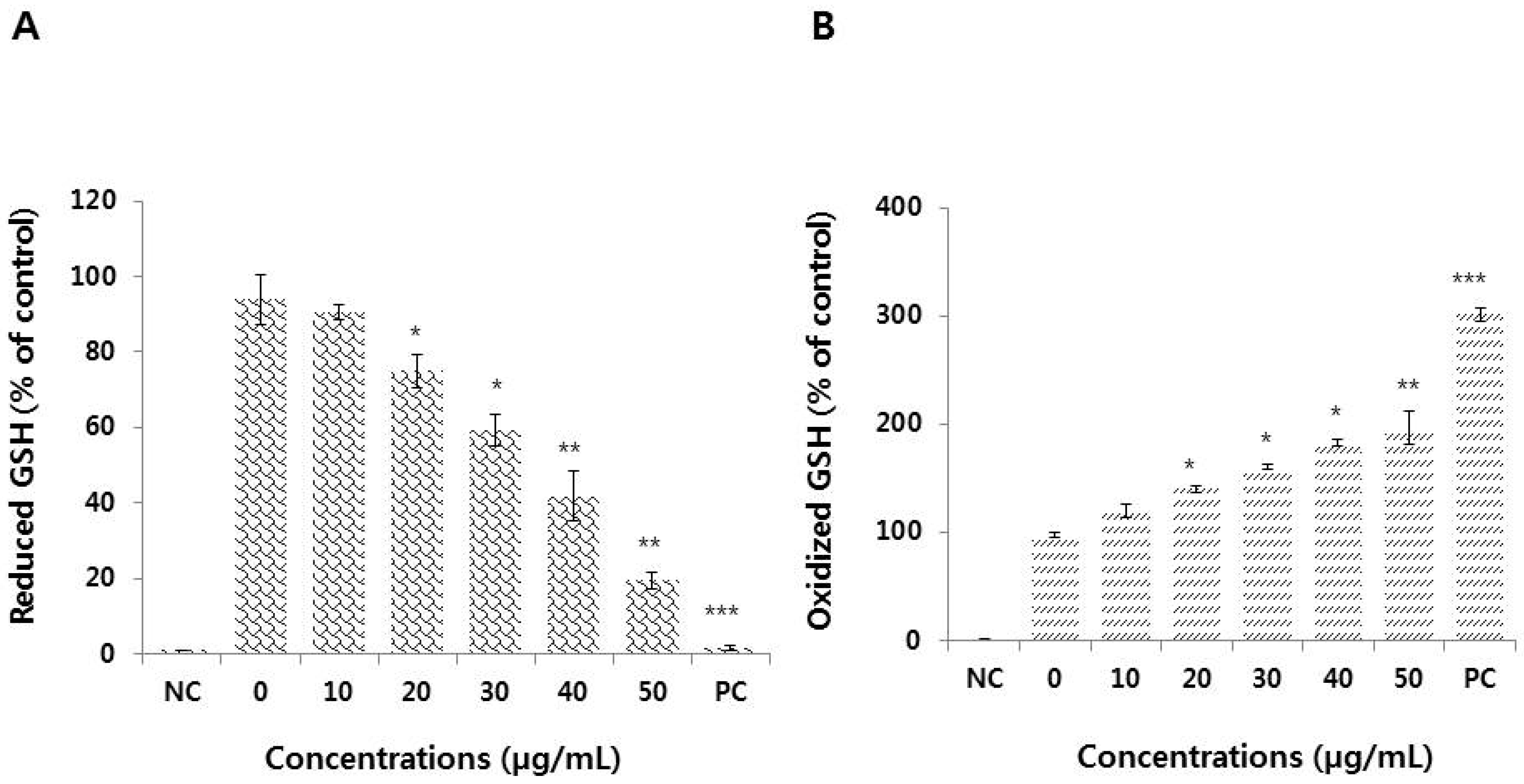 Nanomaterials 09 00969 g005