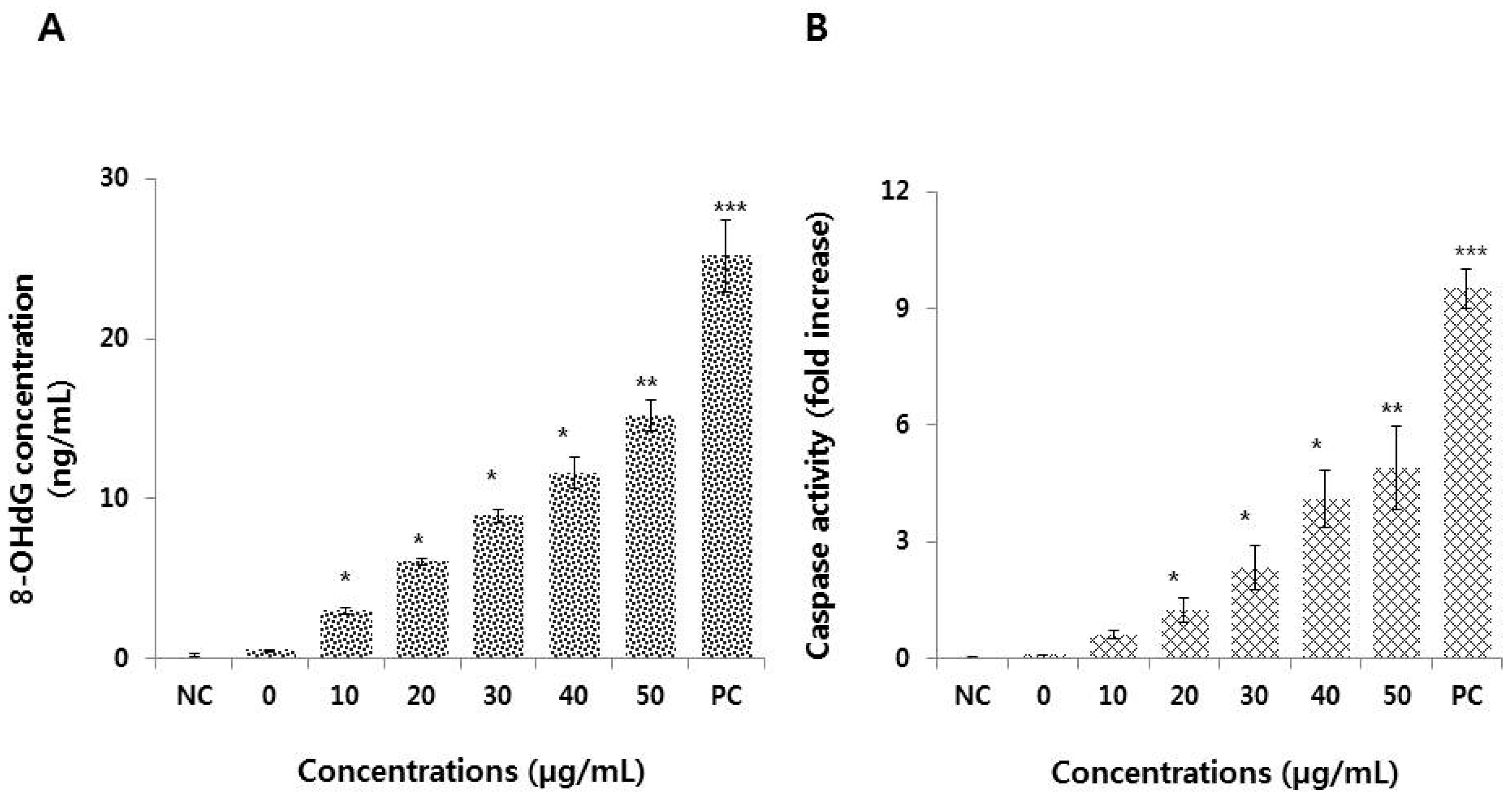 Nanomaterials 09 00969 g007