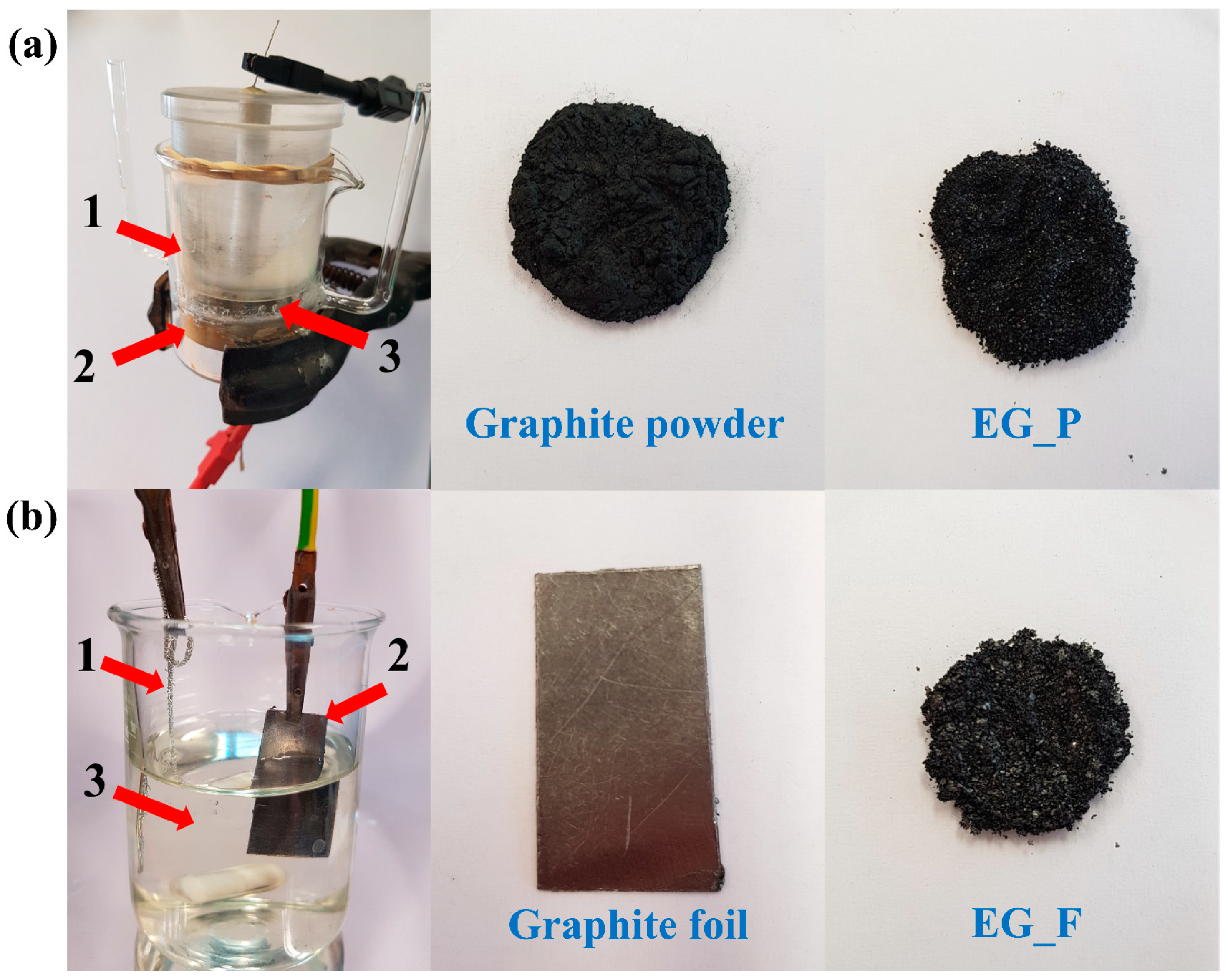 Nanomaterials 09 00971 g001