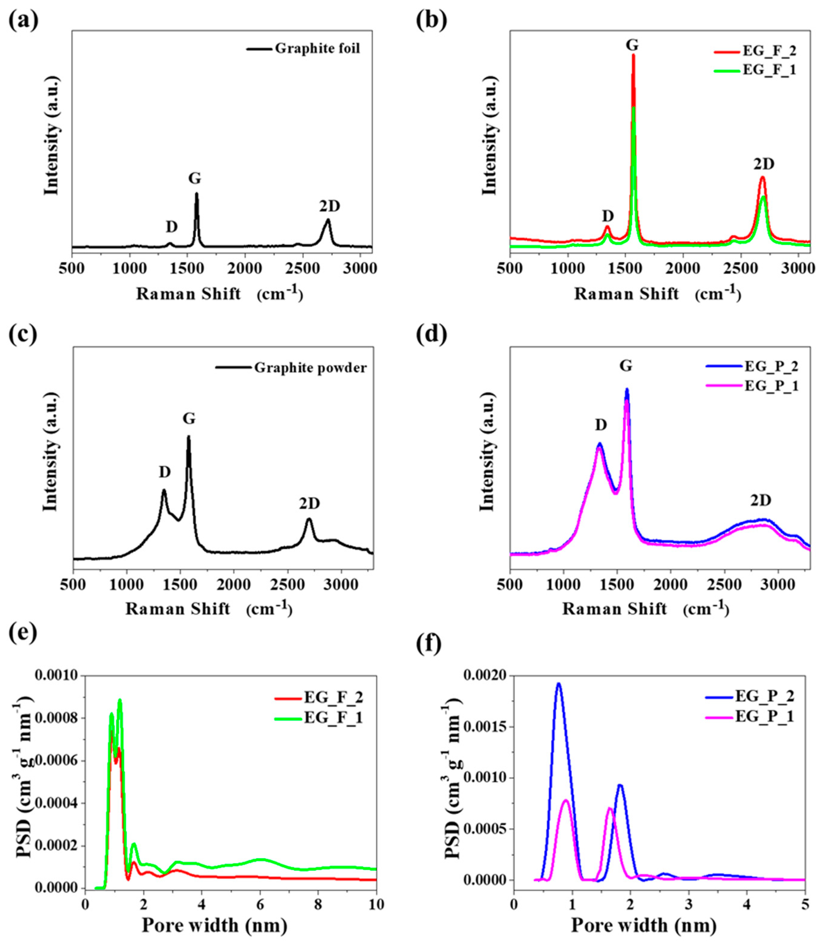 Nanomaterials 09 00971 g003