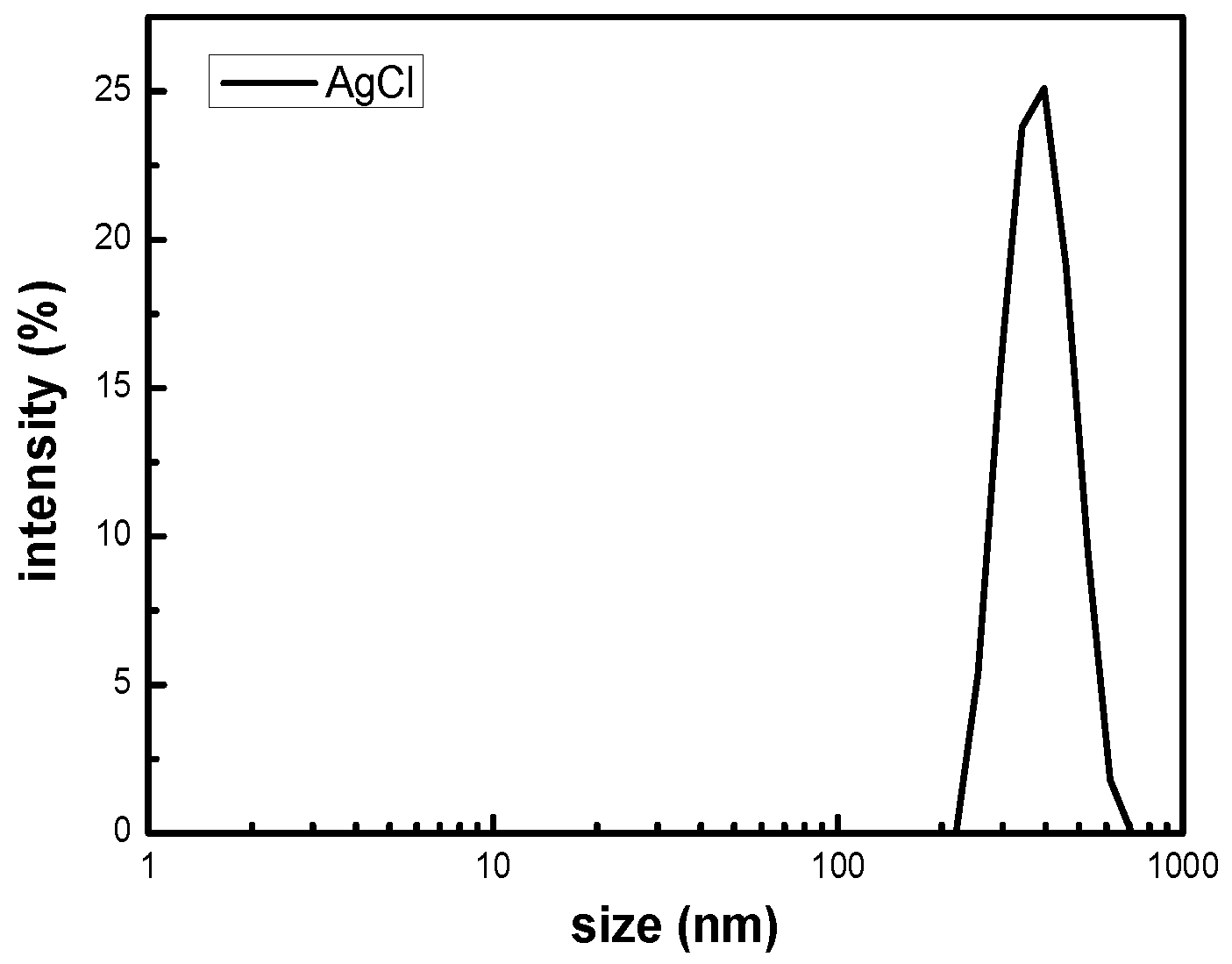 Nanomaterials 09 00972 g002
