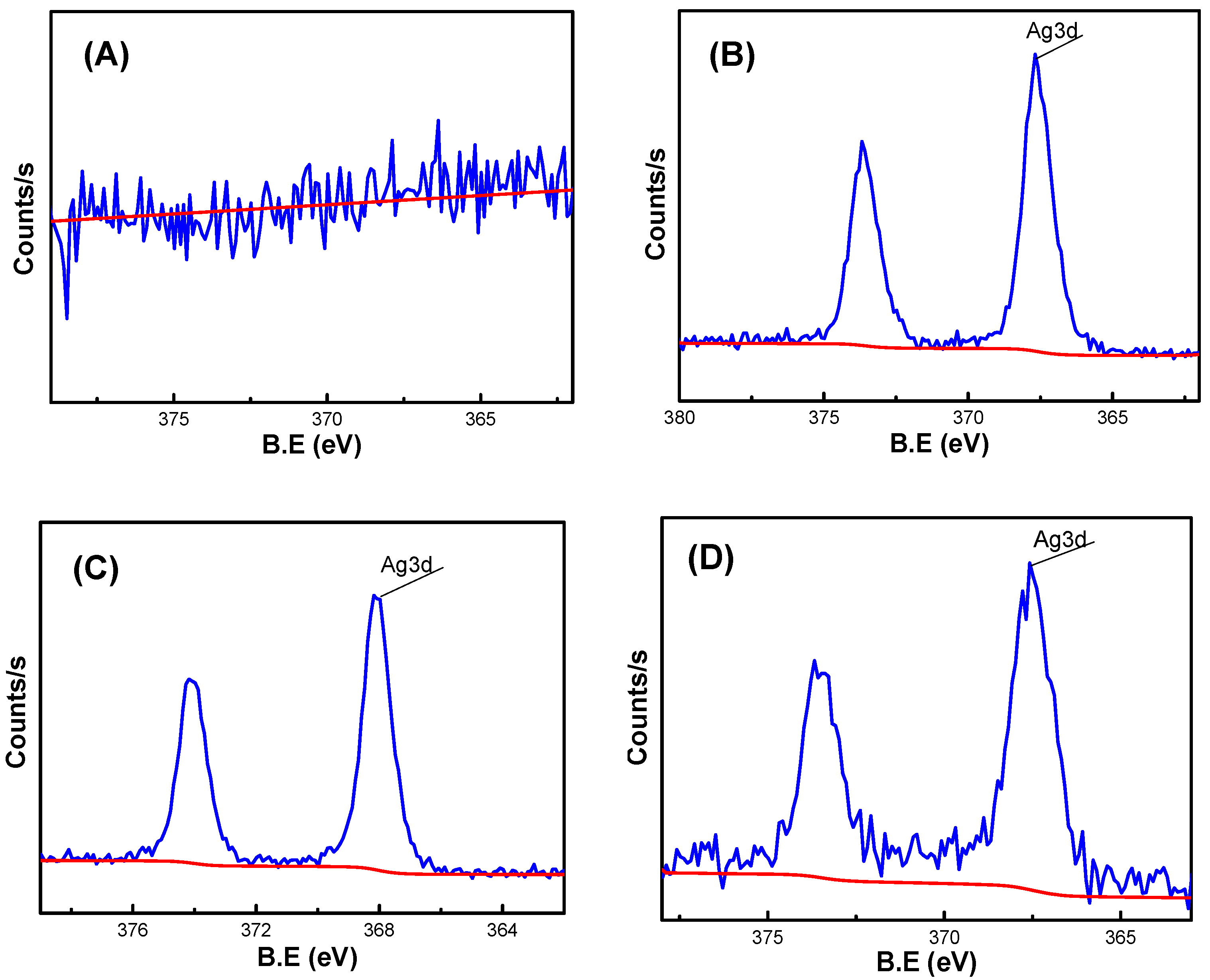 Nanomaterials 09 00972 g007