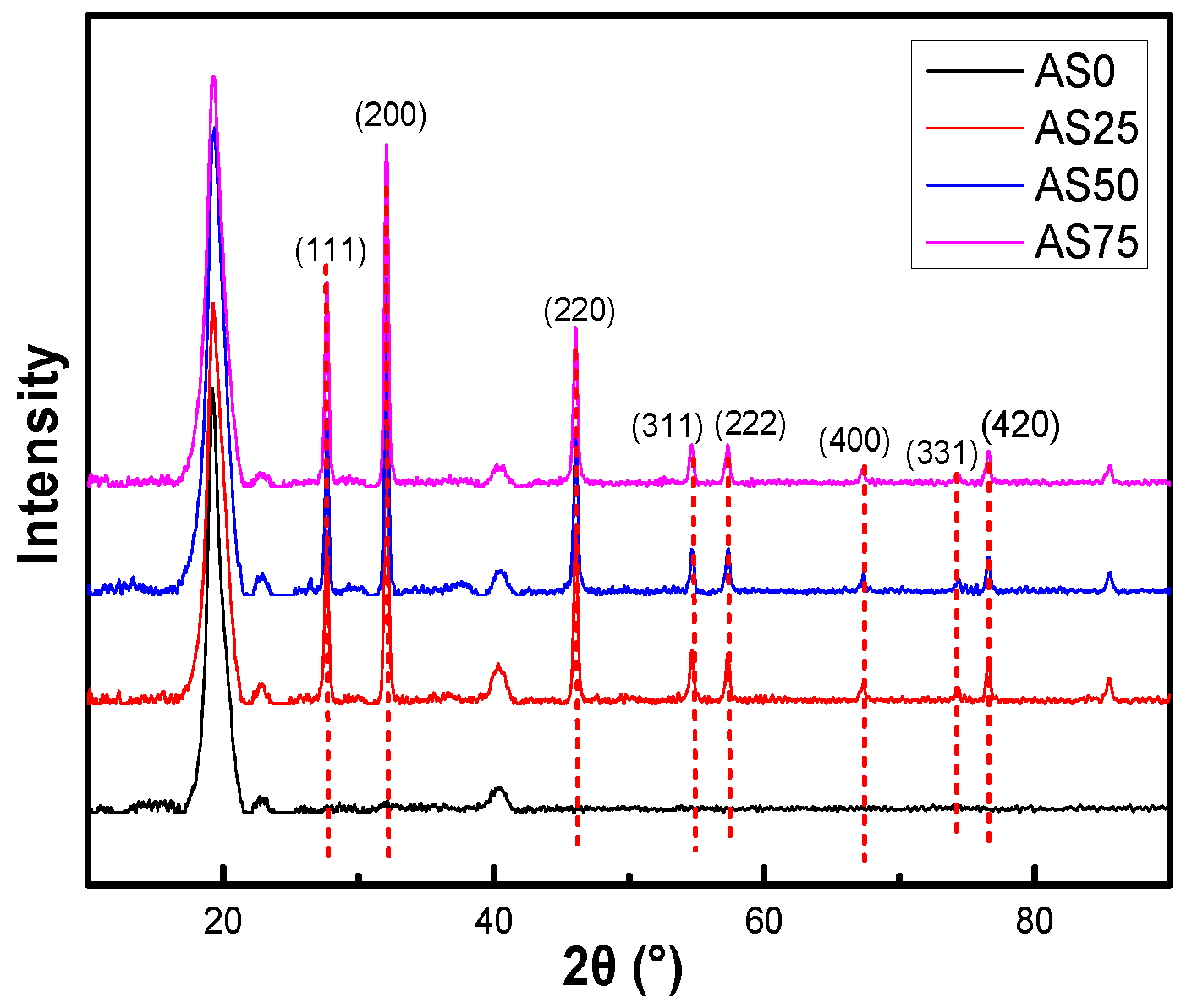 Nanomaterials 09 00972 g008