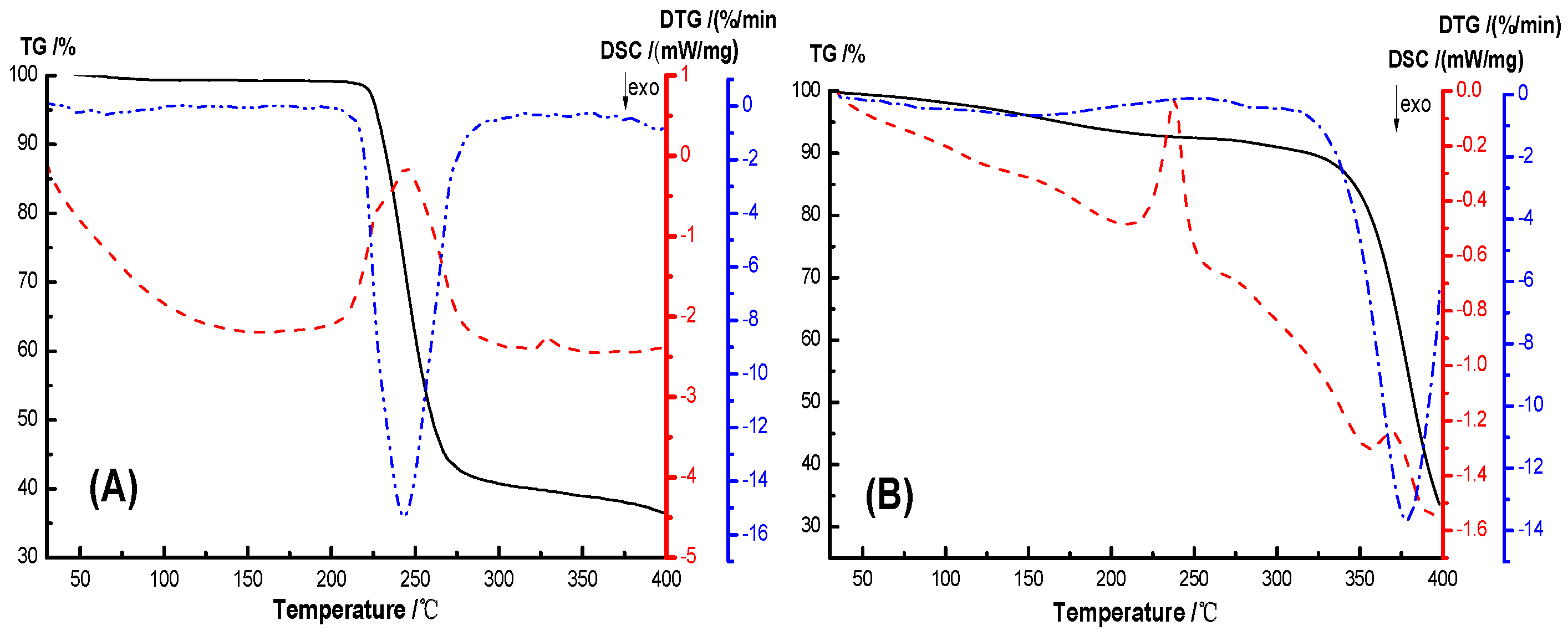 Nanomaterials 09 00972 g009a
