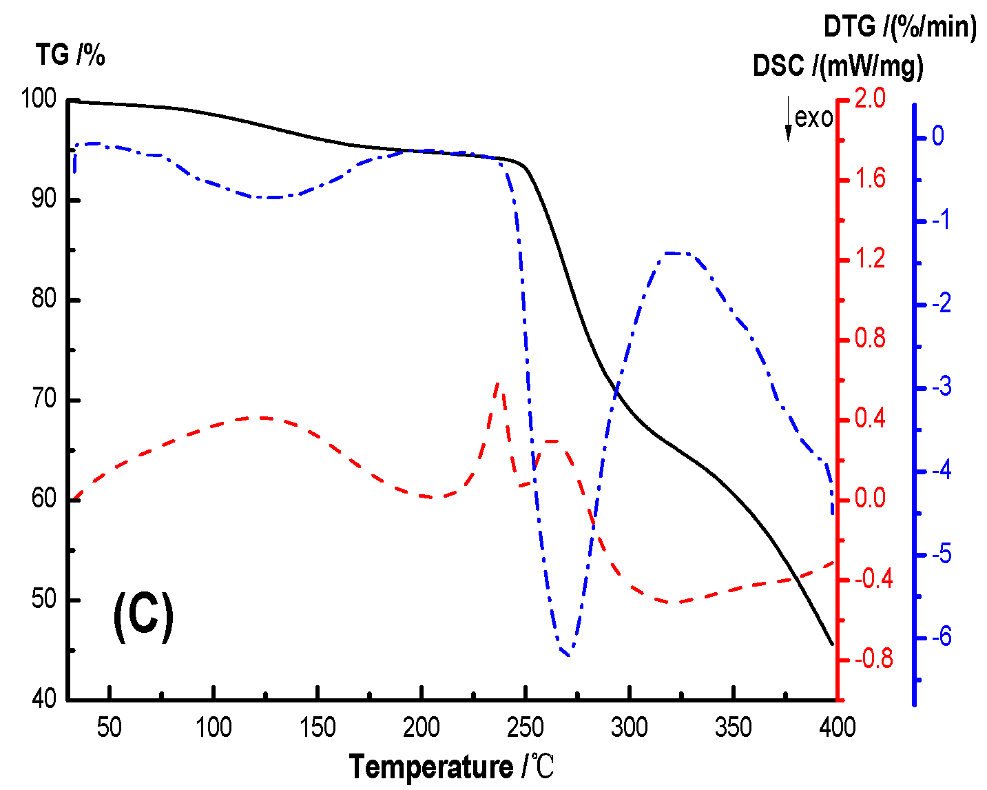 Nanomaterials 09 00972 g009b