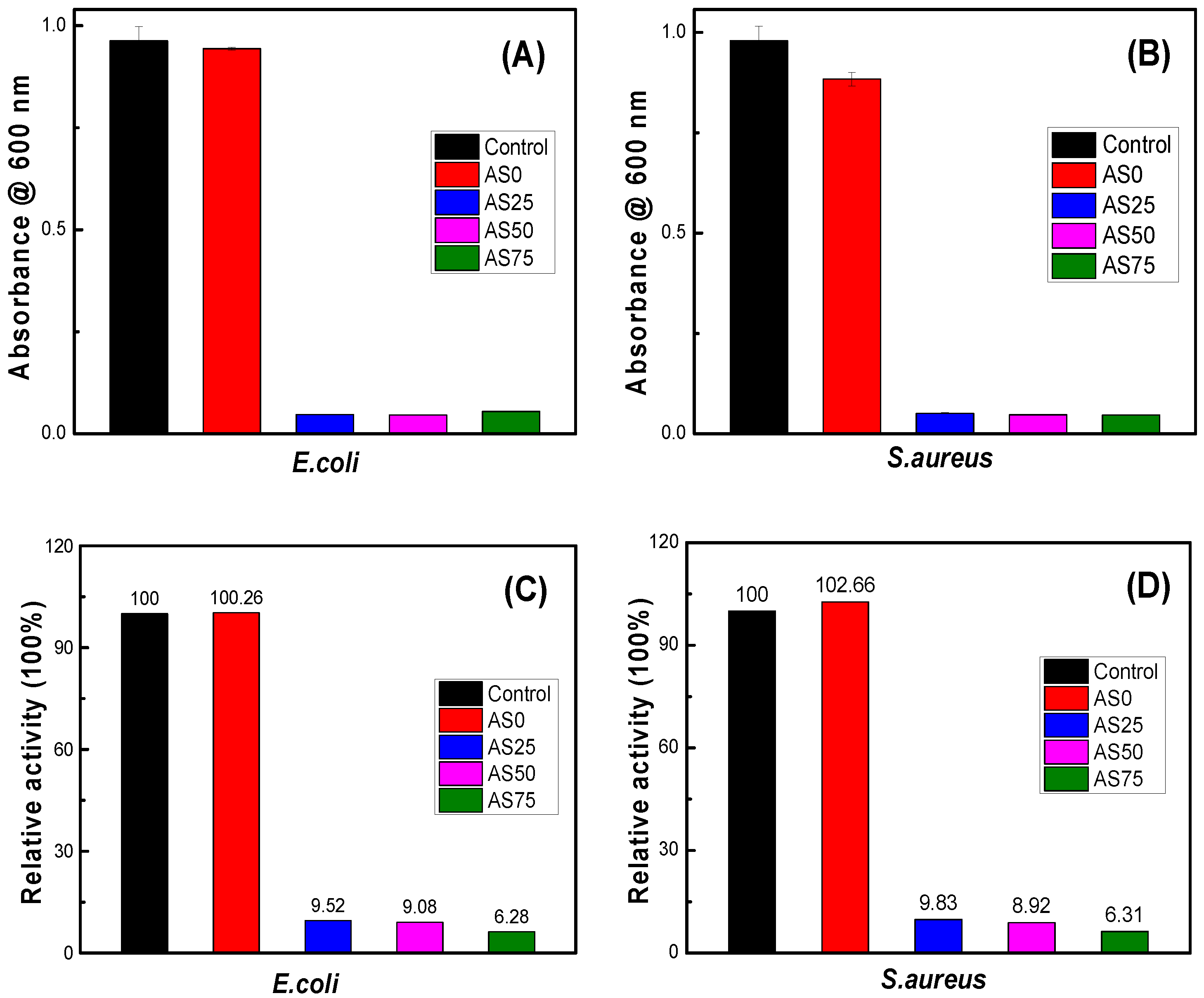 Nanomaterials 09 00972 g011