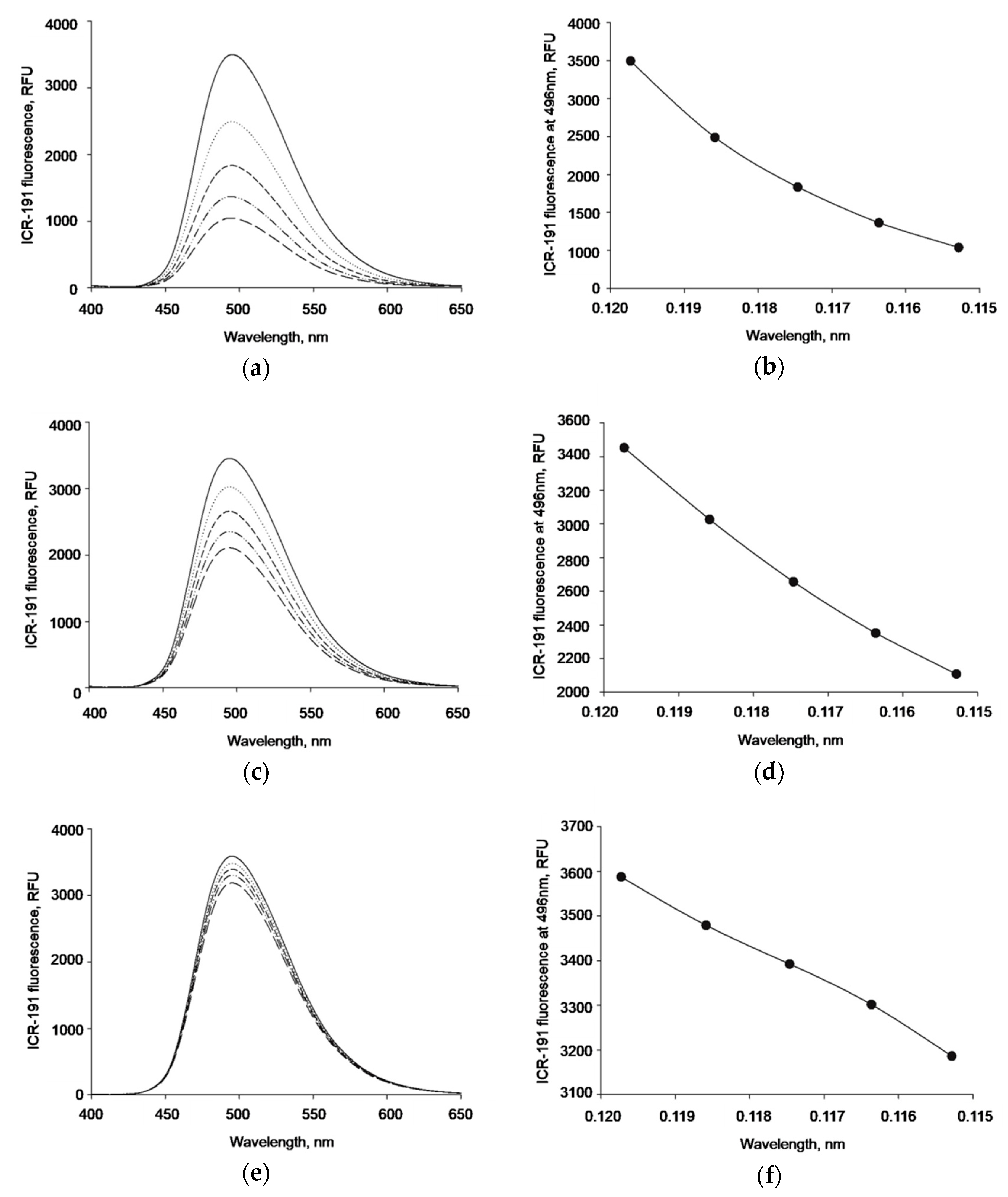 Nanomaterials 09 00973 g005
