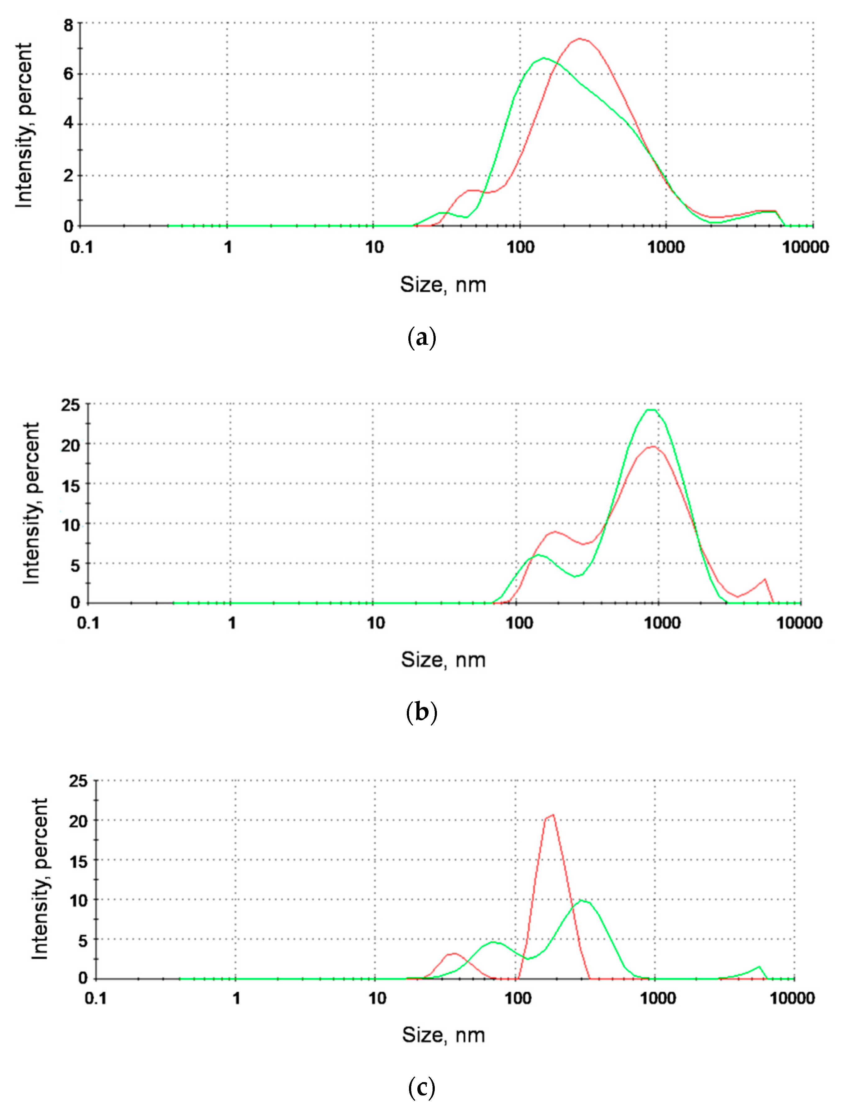 Nanomaterials 09 00973 g006