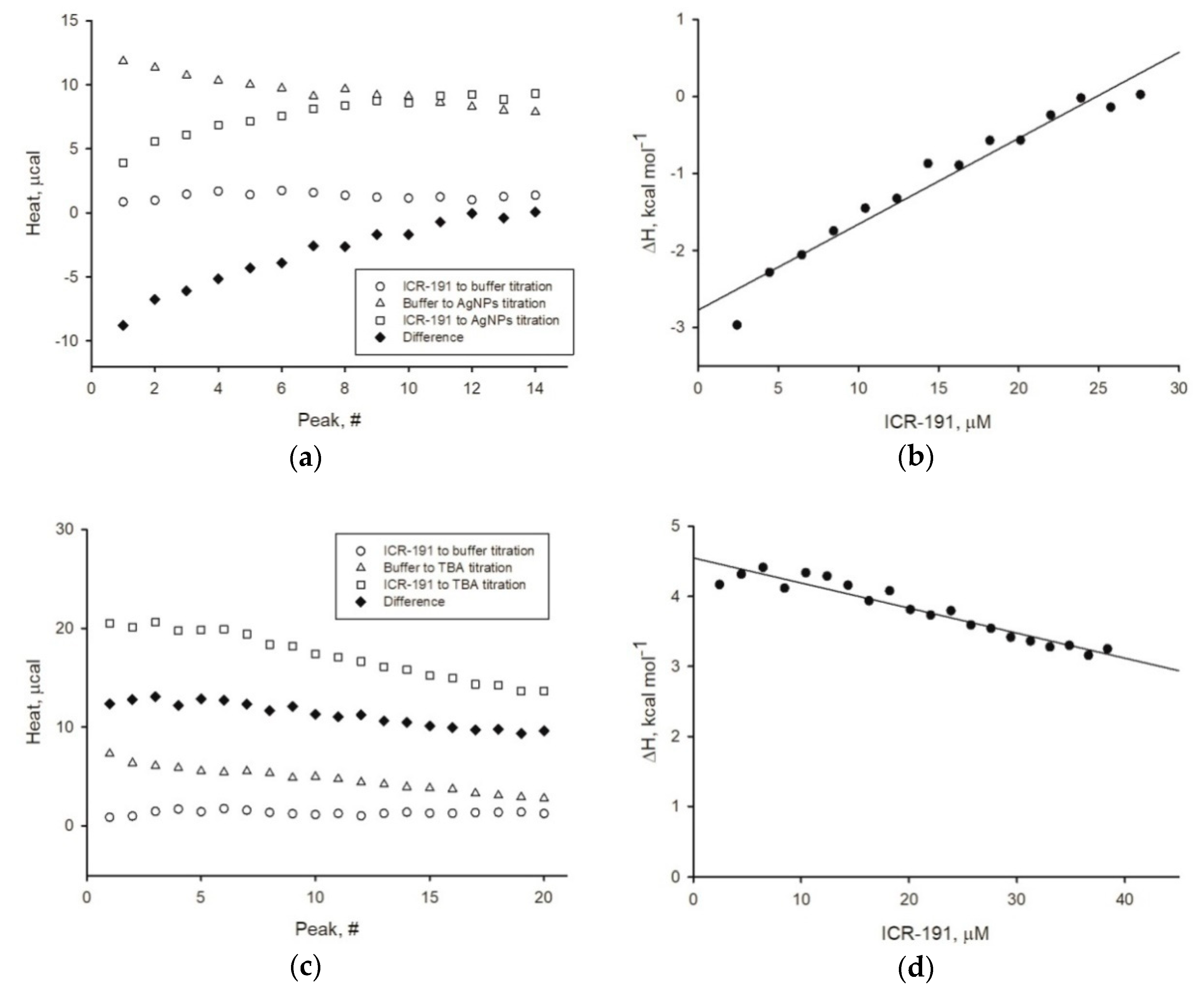 Nanomaterials 09 00973 g007a