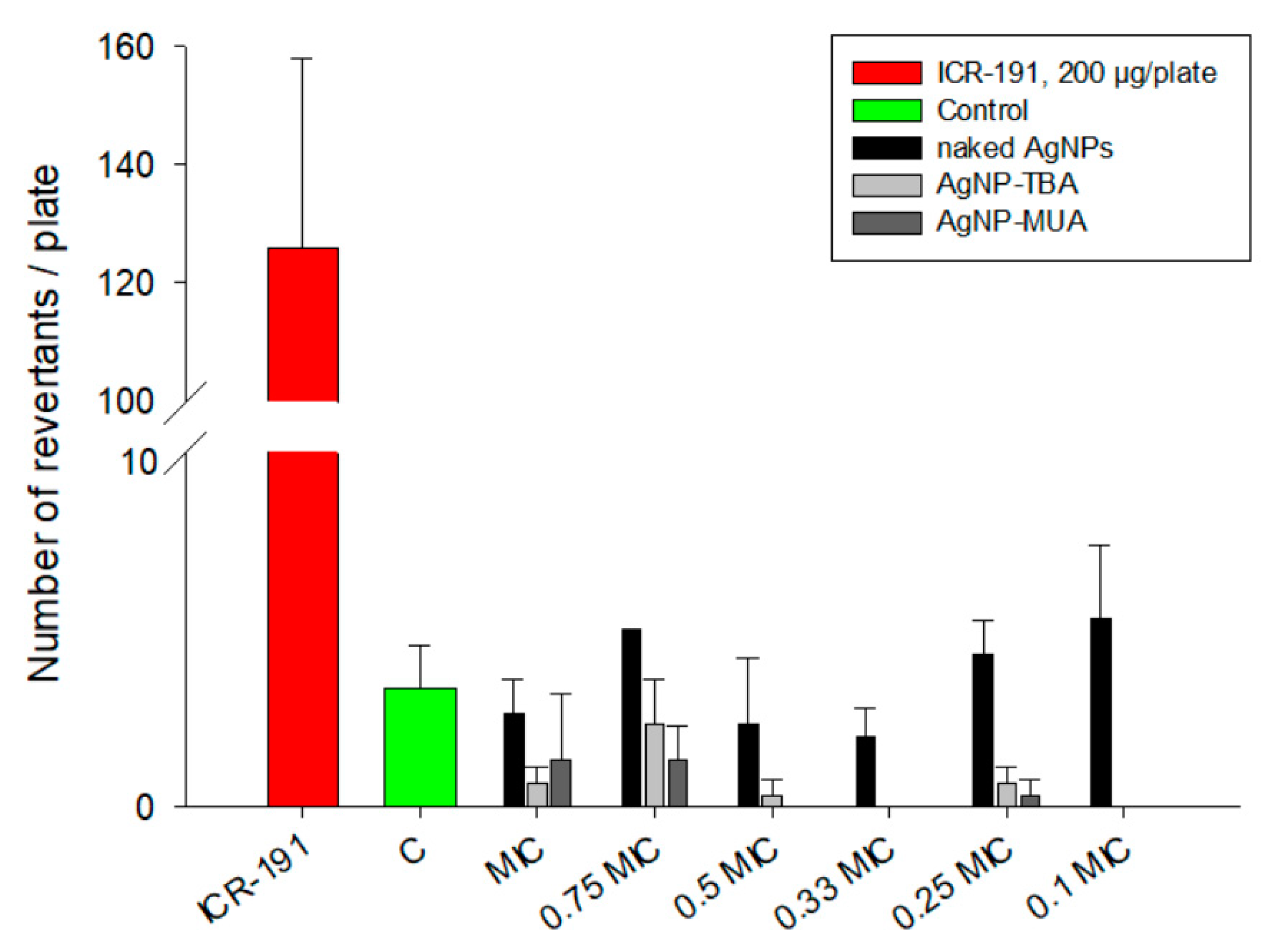 Nanomaterials 09 00973 g008