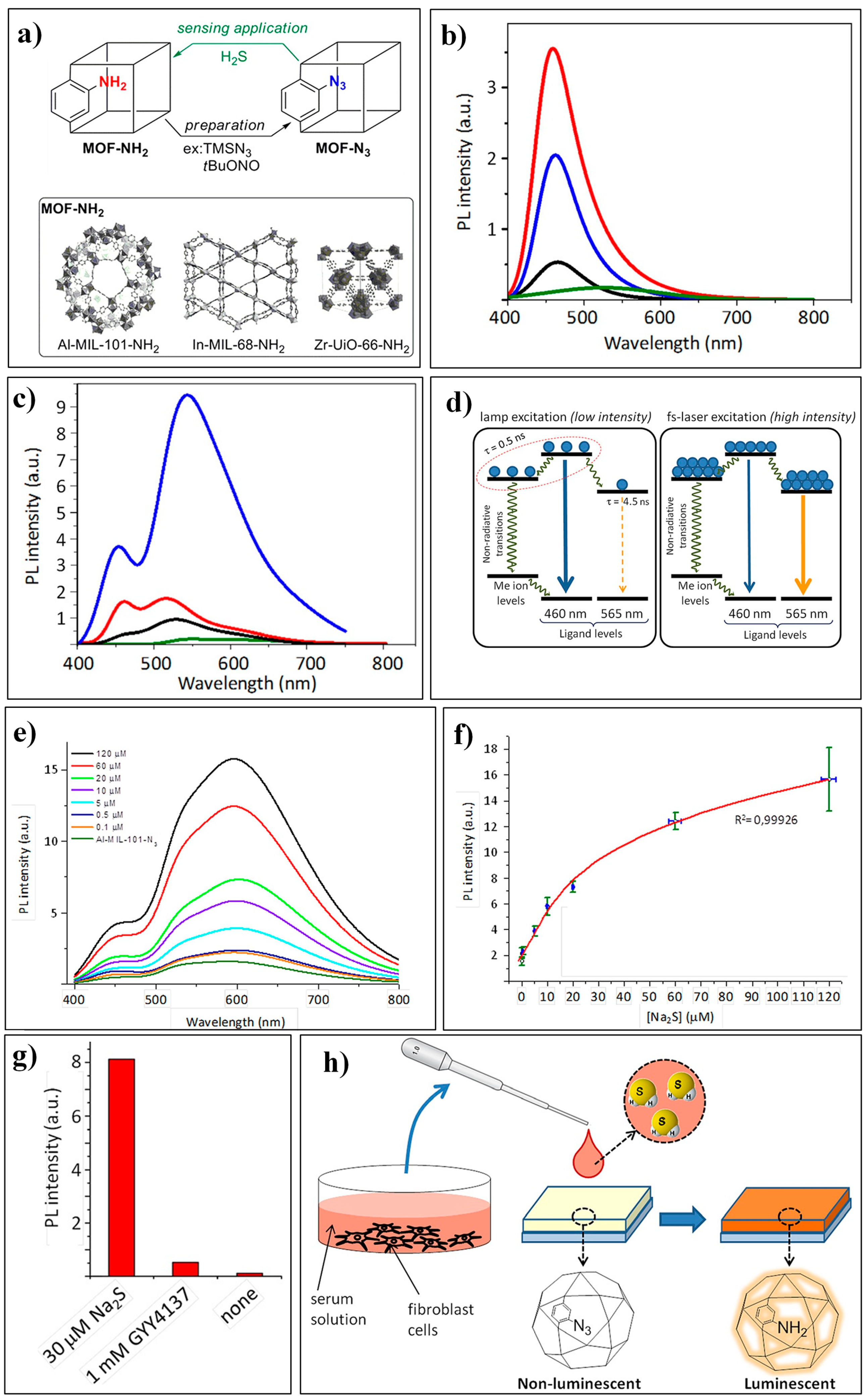 Nanomaterials 09 00974 g003