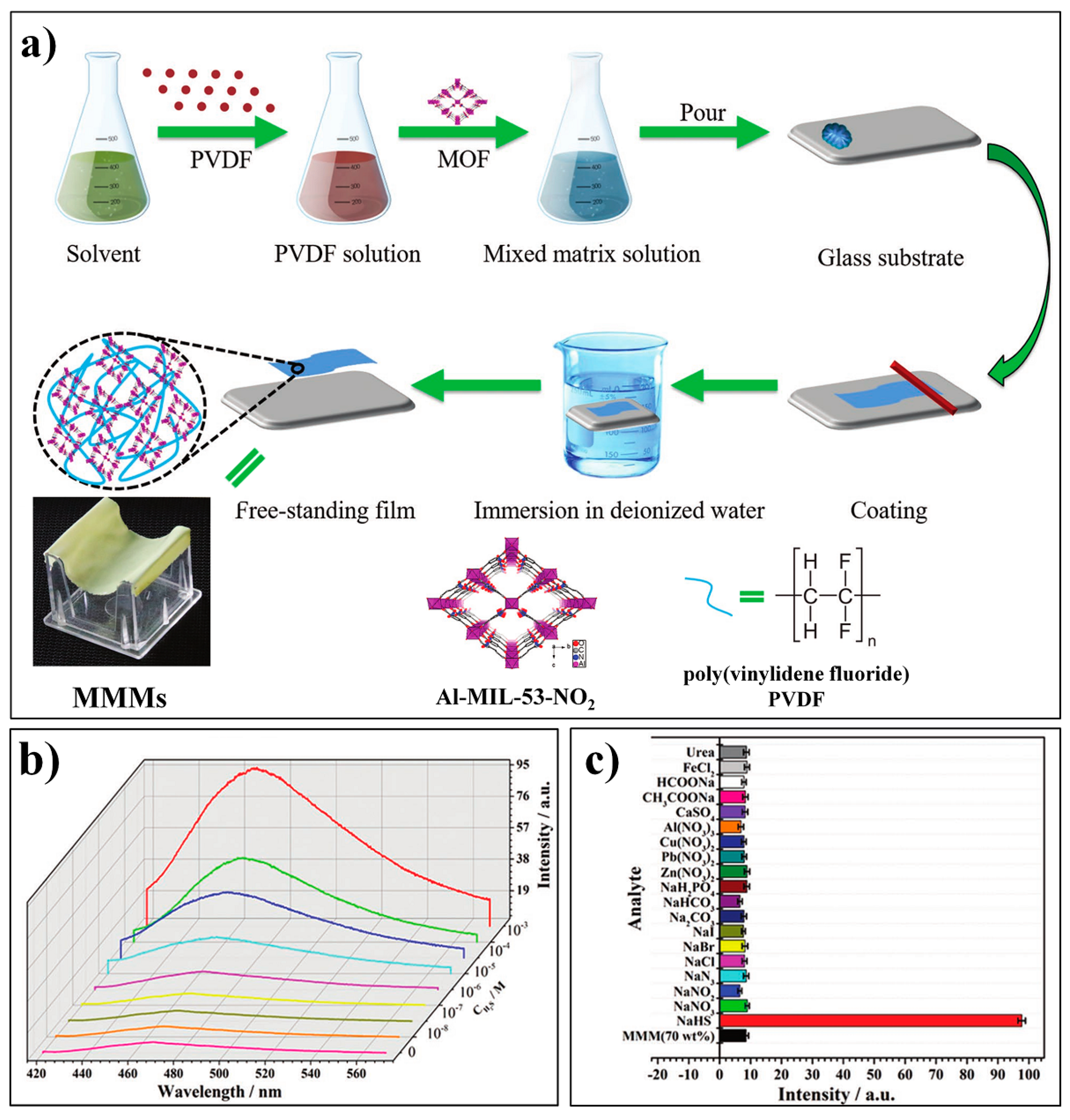 Nanomaterials 09 00974 g004
