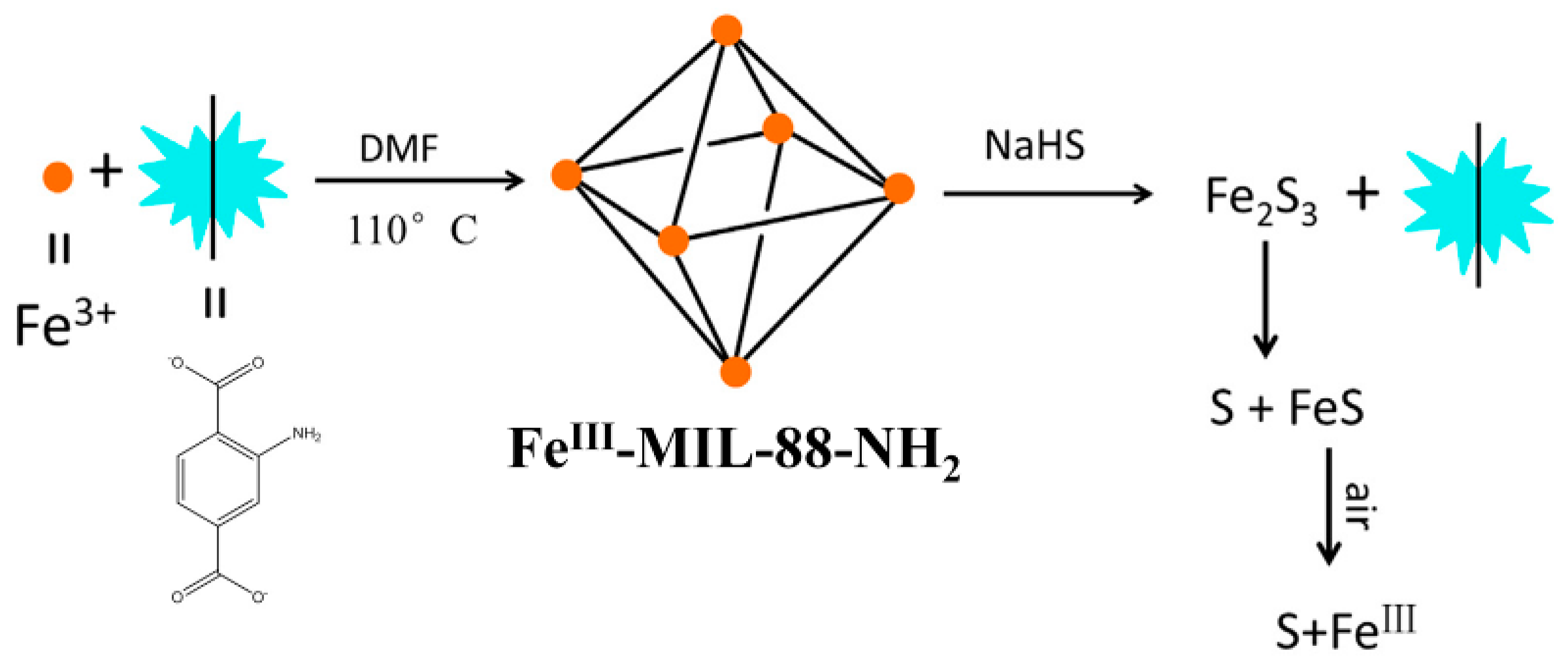 Nanomaterials 09 00974 g008