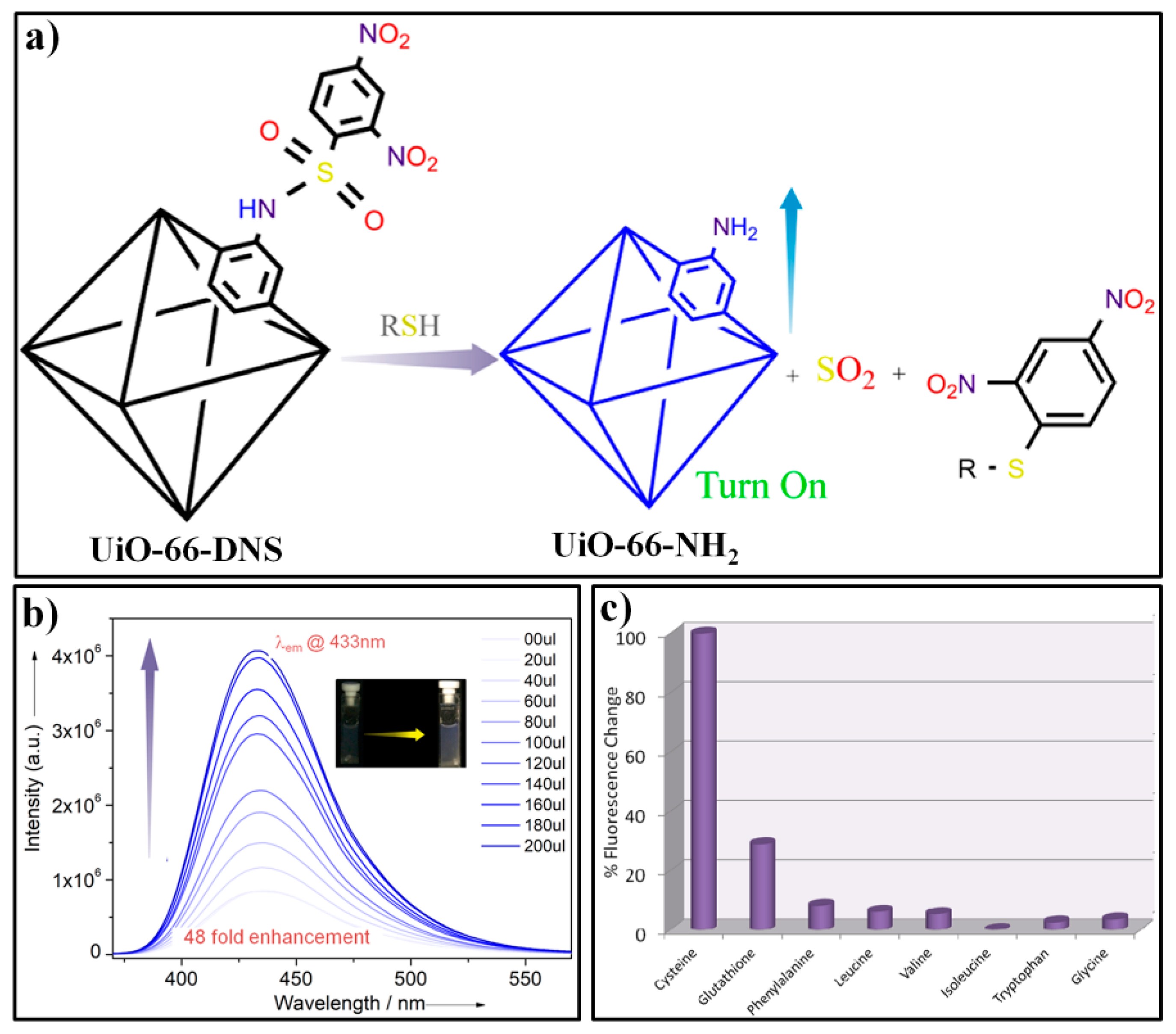 Nanomaterials 09 00974 g009