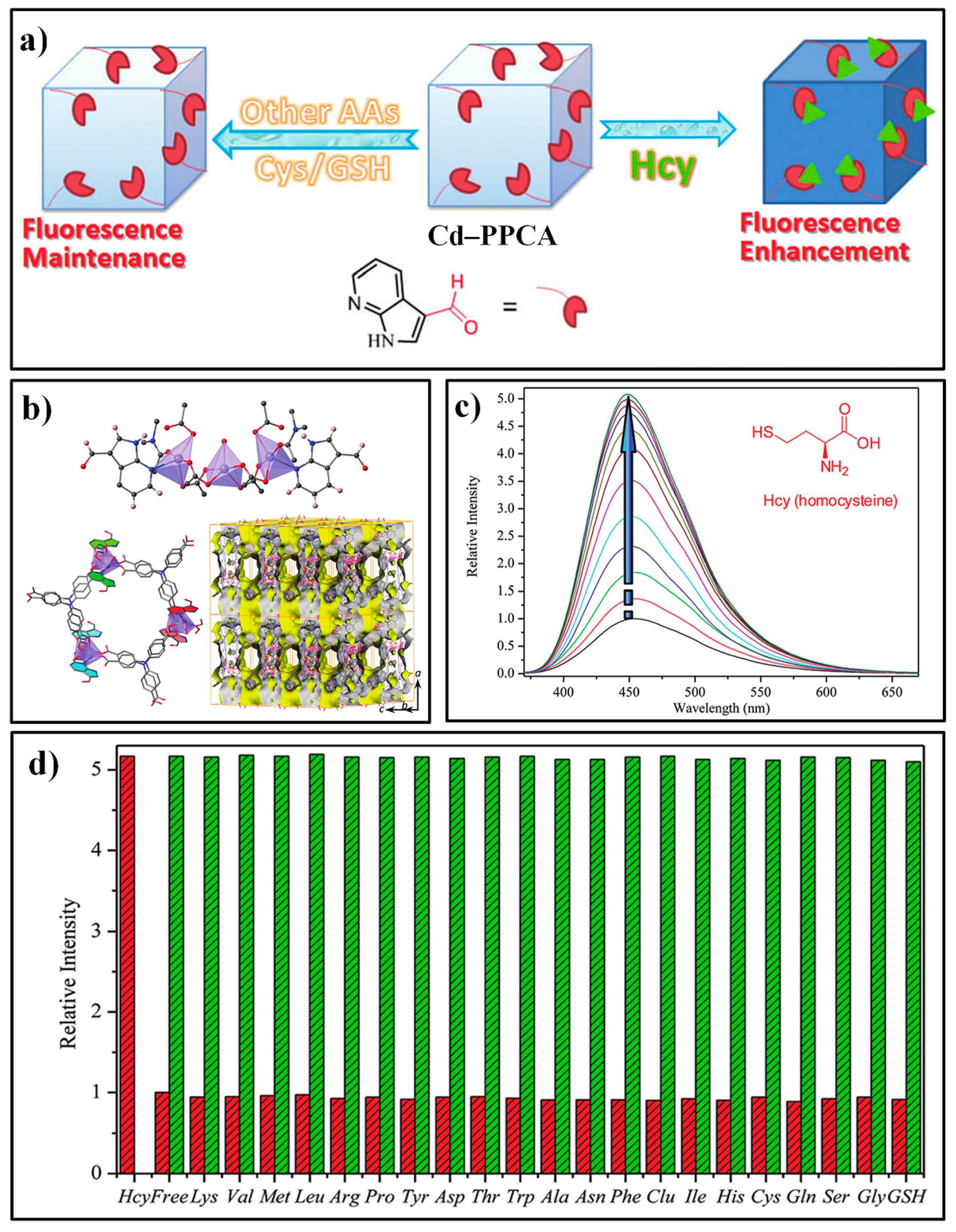 Nanomaterials 09 00974 g010