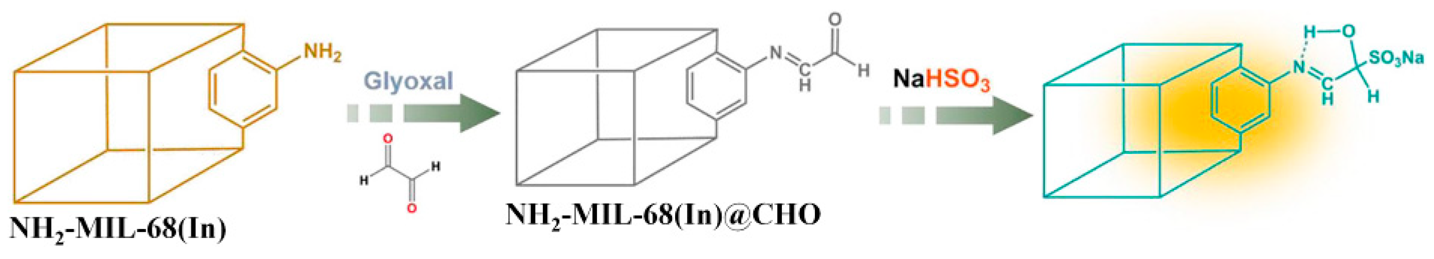 Nanomaterials 09 00974 g013