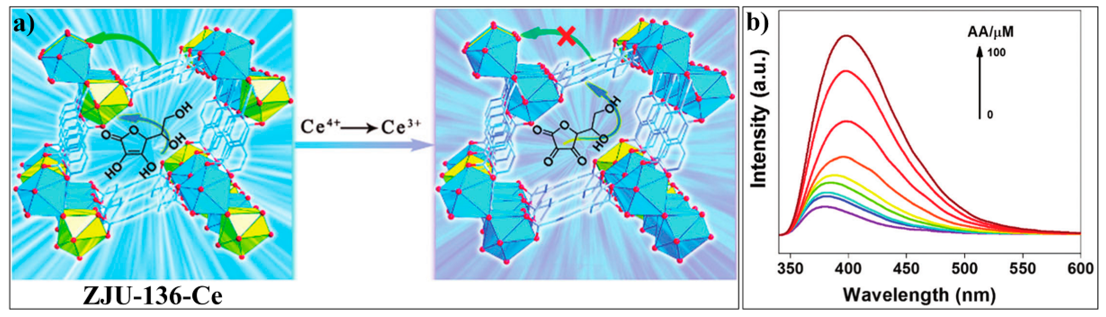 Nanomaterials 09 00974 g016