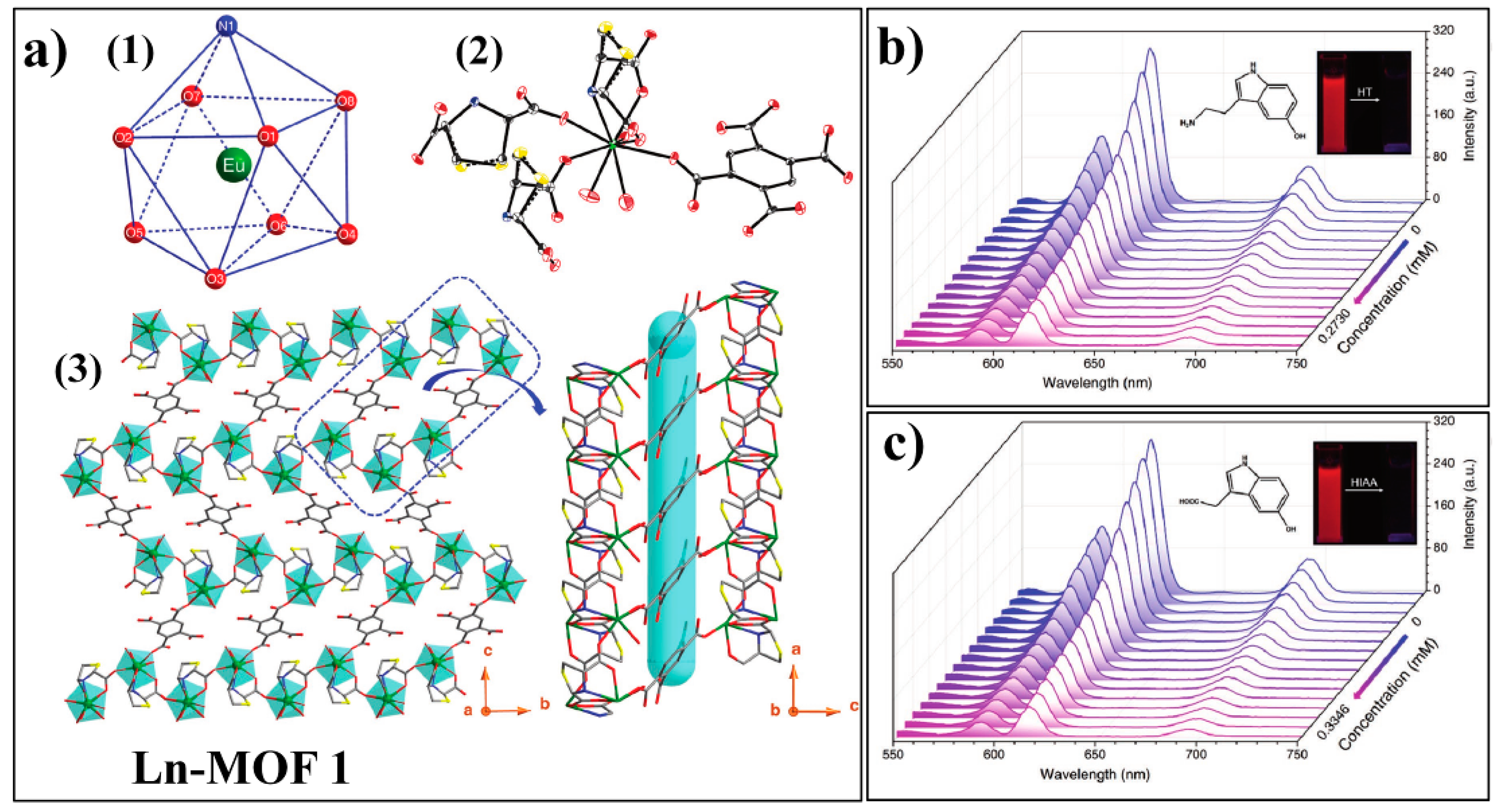 Nanomaterials 09 00974 g017