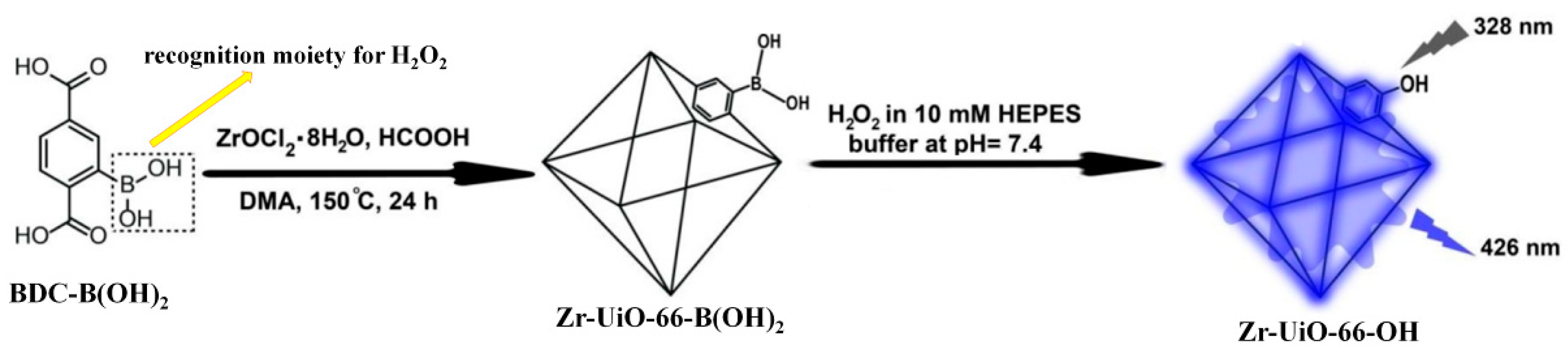 Nanomaterials 09 00974 g018