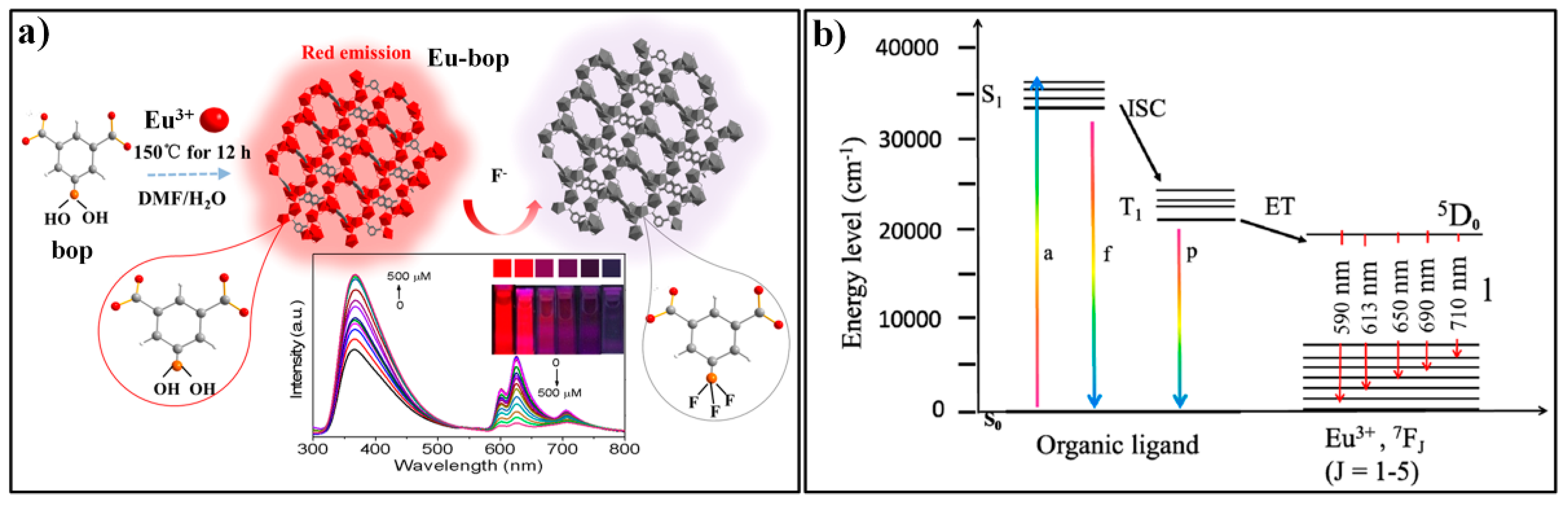 Nanomaterials 09 00974 g019