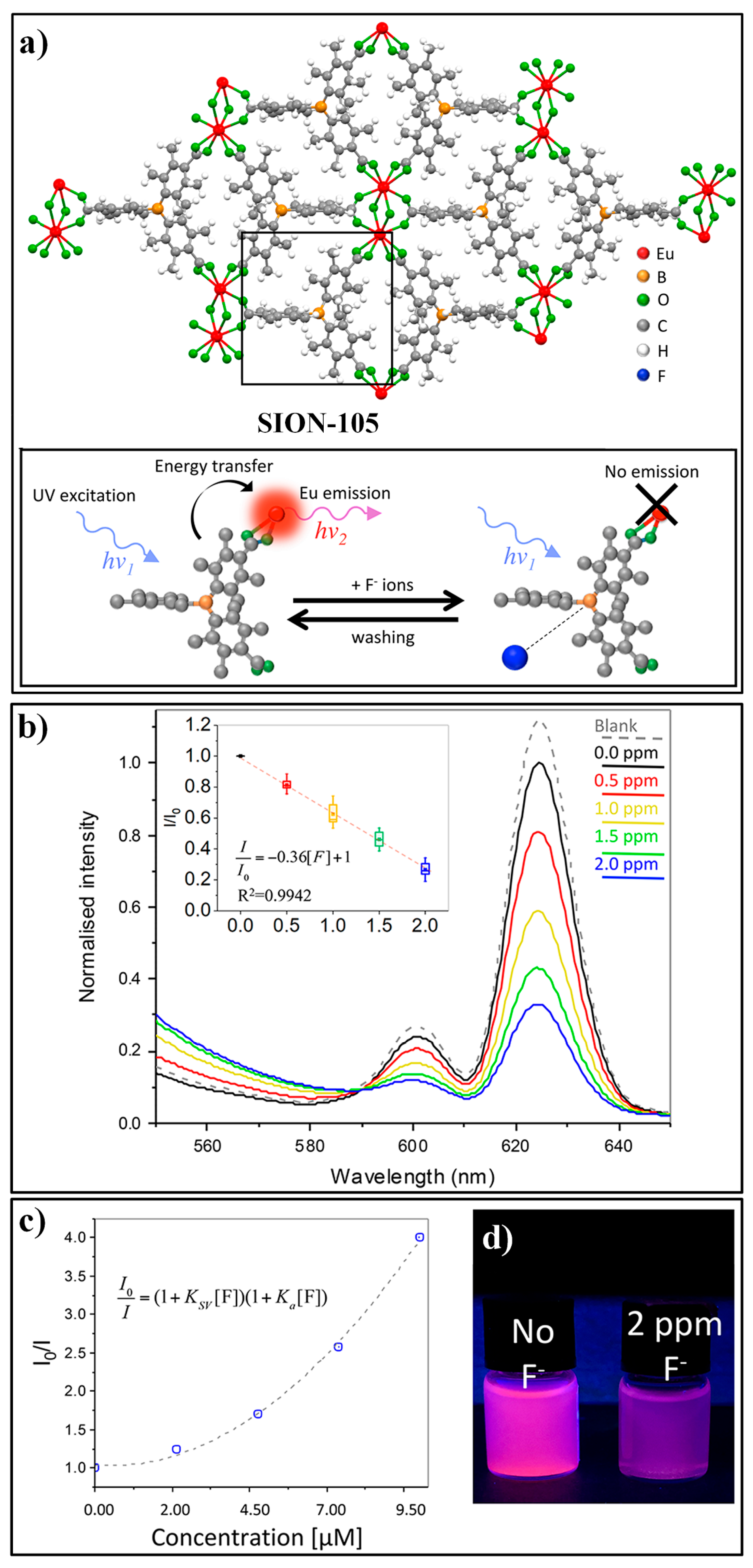 Nanomaterials 09 00974 g020