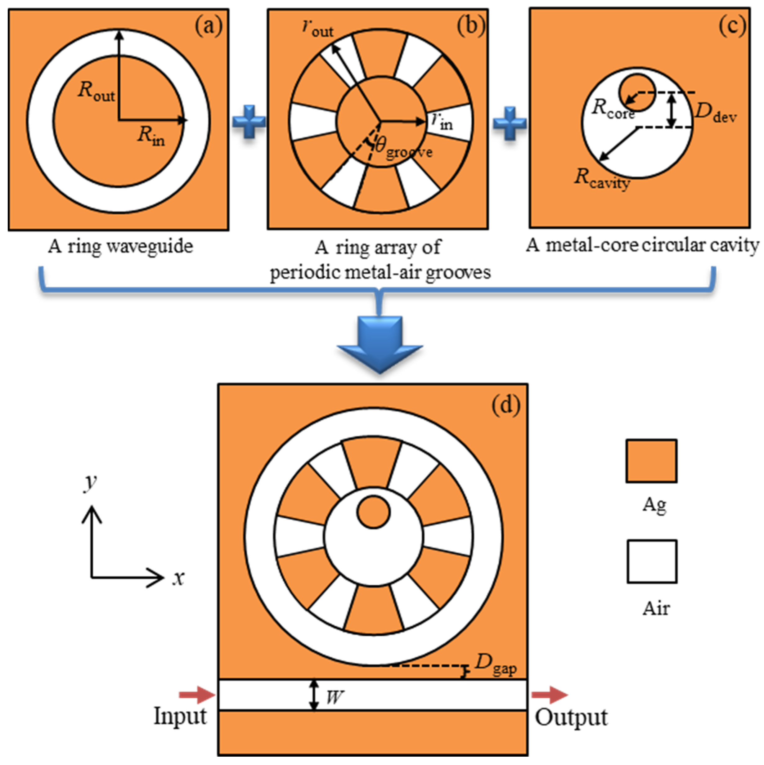 Nanomaterials 09 00975 g001