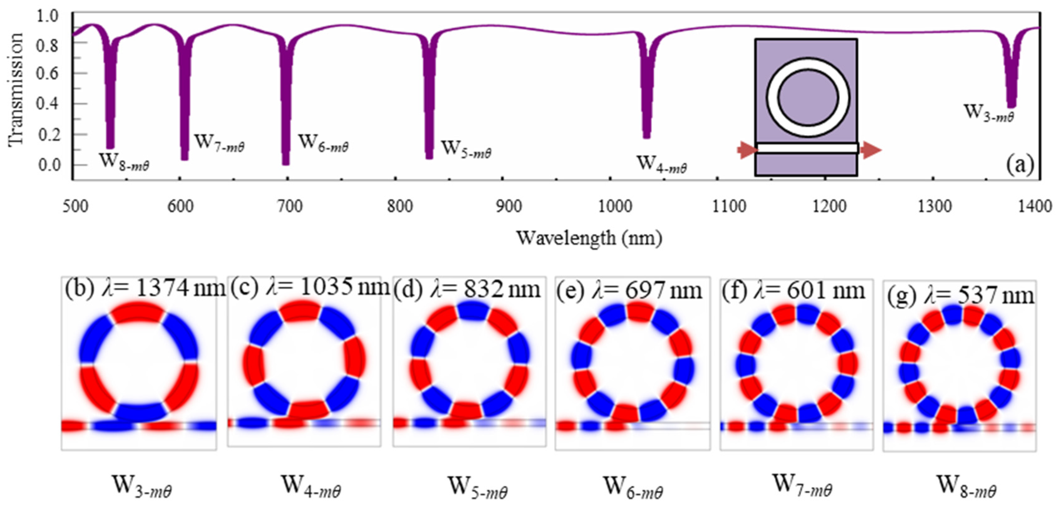 Nanomaterials 09 00975 g003