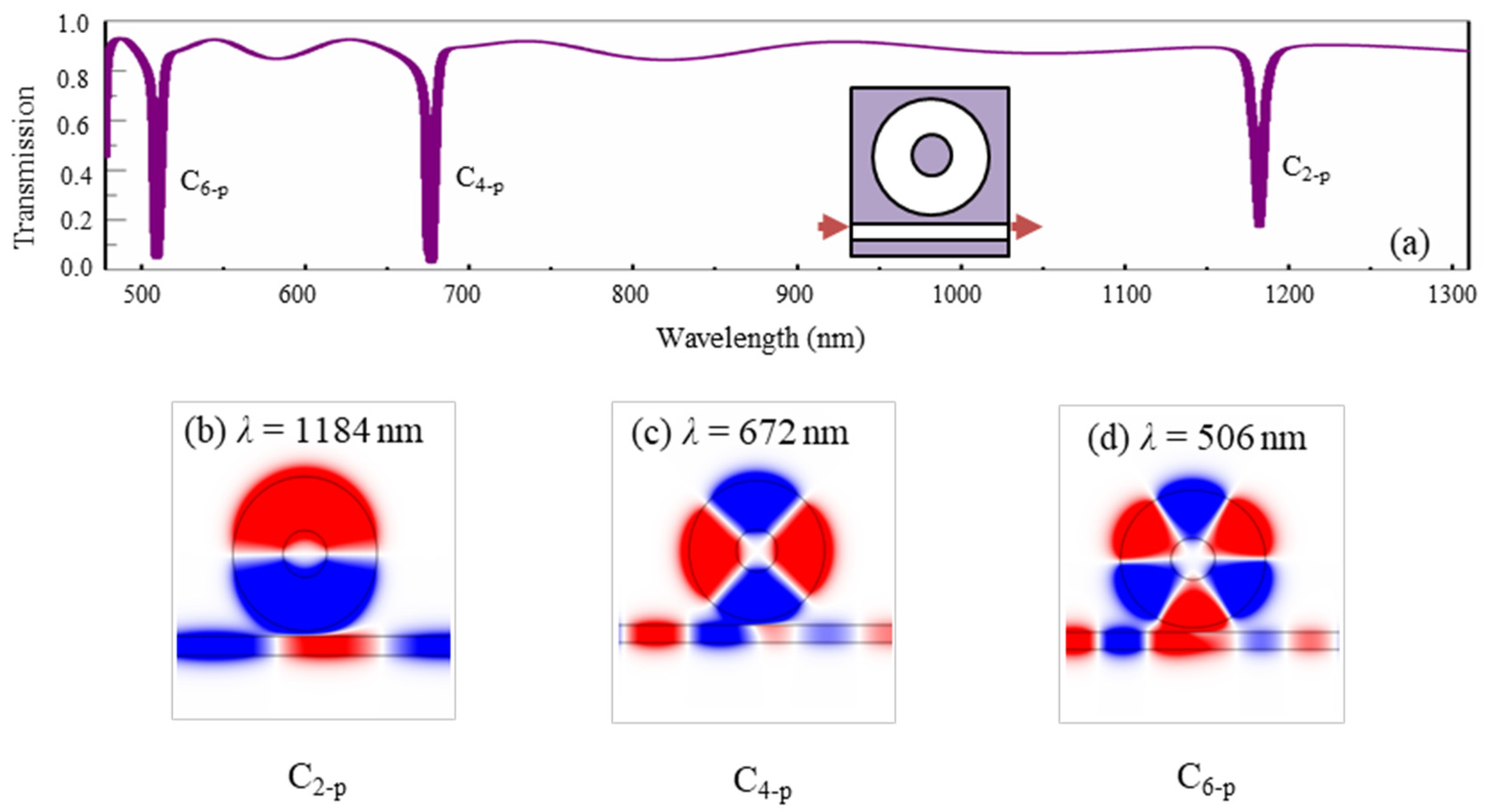 Nanomaterials 09 00975 g004