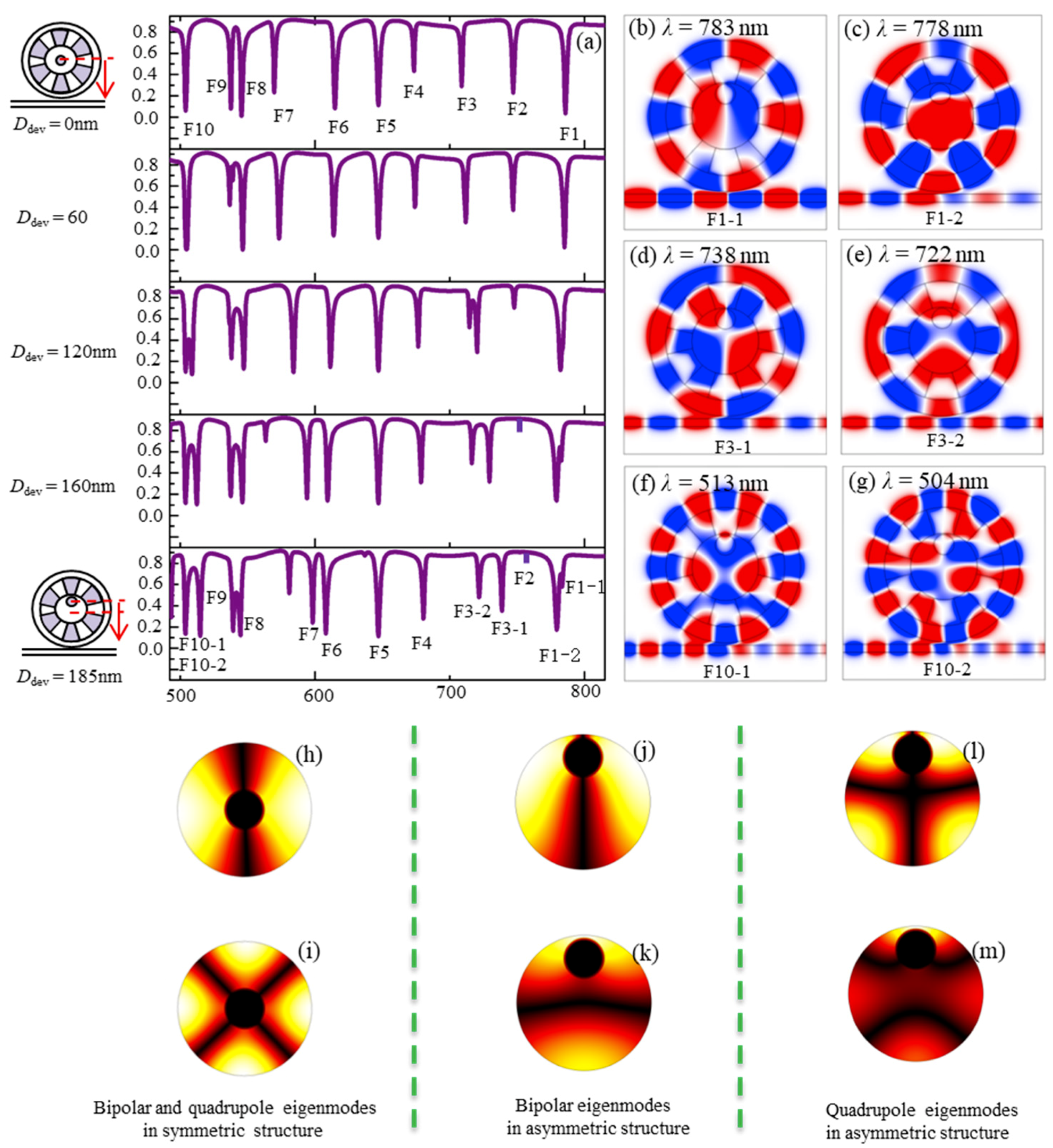 Nanomaterials 09 00975 g007