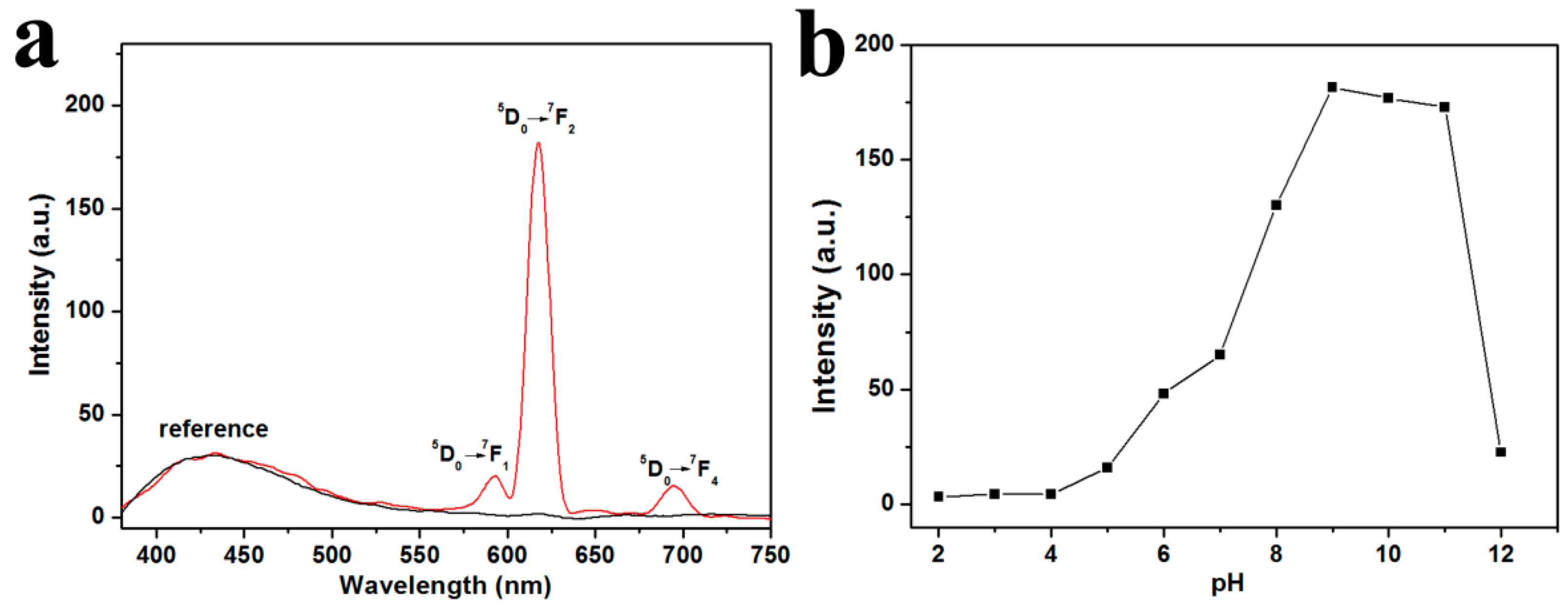 Nanomaterials 09 00976 g003 550