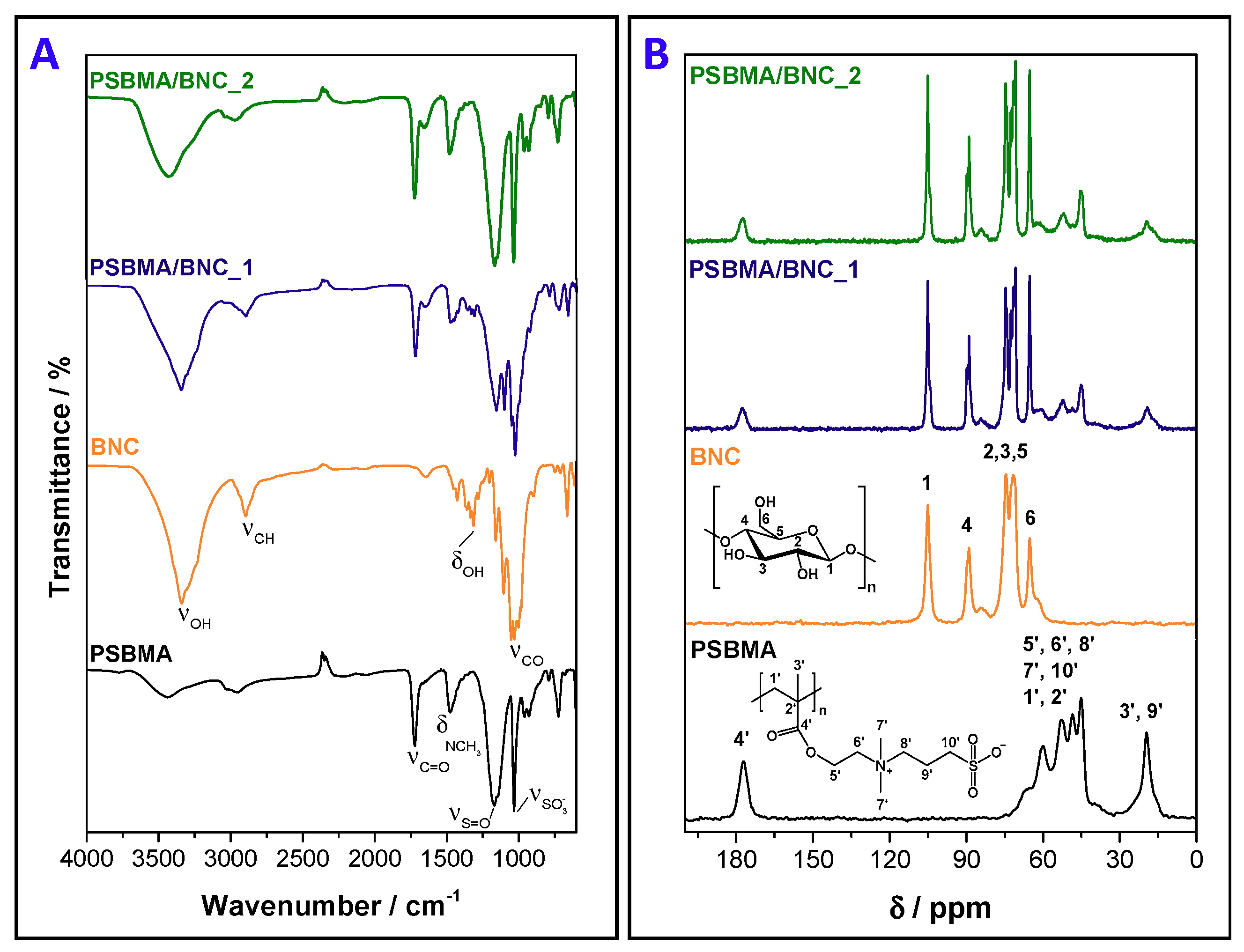 Nanomaterials 09 00980 g002 Nanomaterials 09 00980 g002