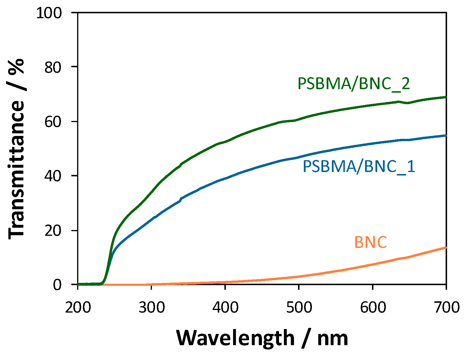 Nanomaterials 09 00980 g005 Nanomaterials 09 00980 g005