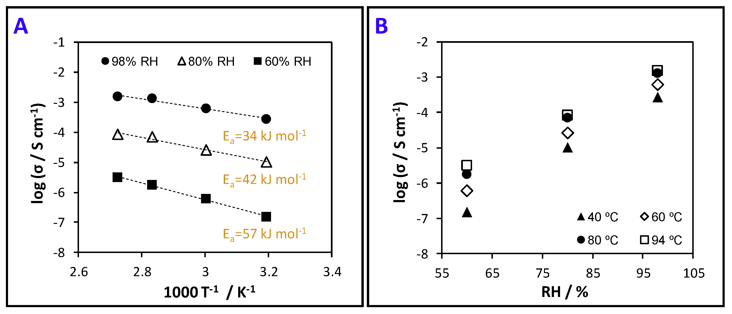 Nanomaterials 09 00980 g007 Nanomaterials 09 00980 g007