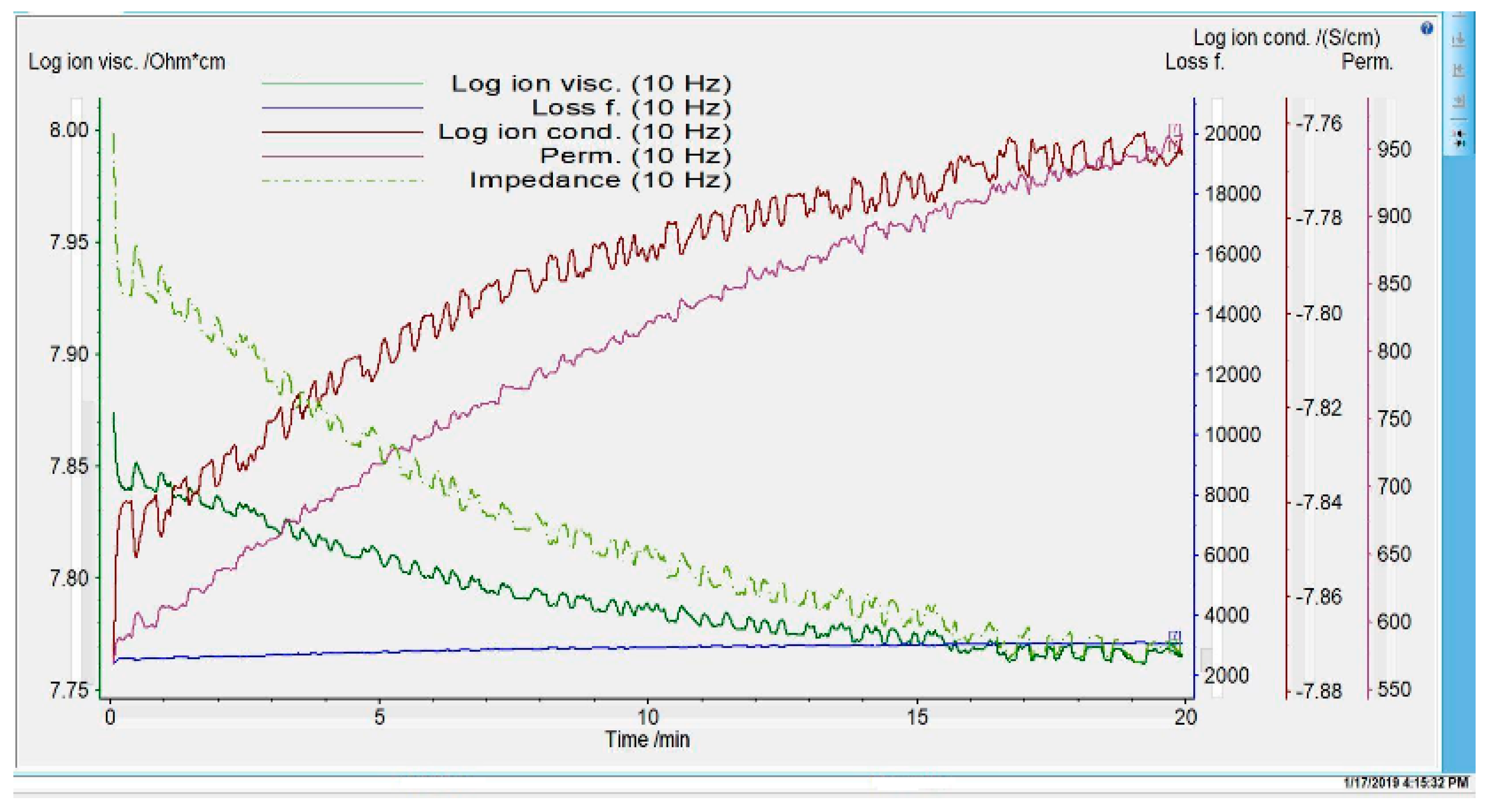 Nanomaterials 09 00985 g003