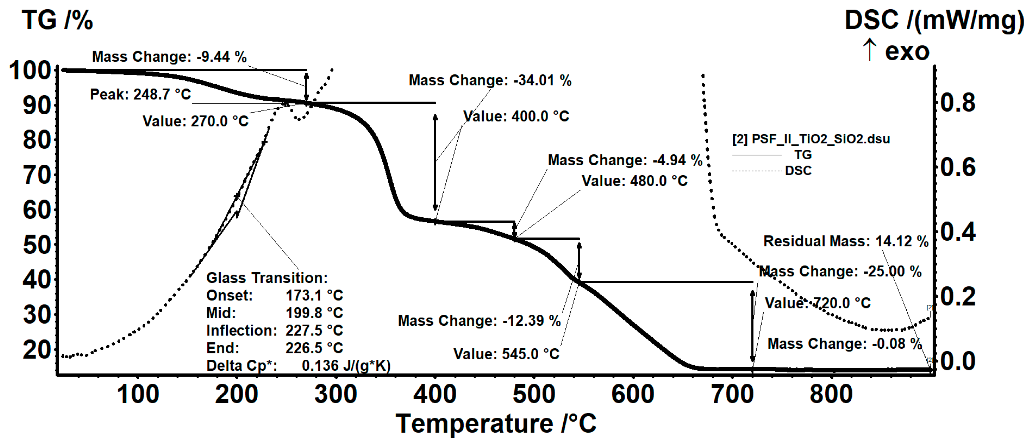 Nanomaterials 09 00985 g008