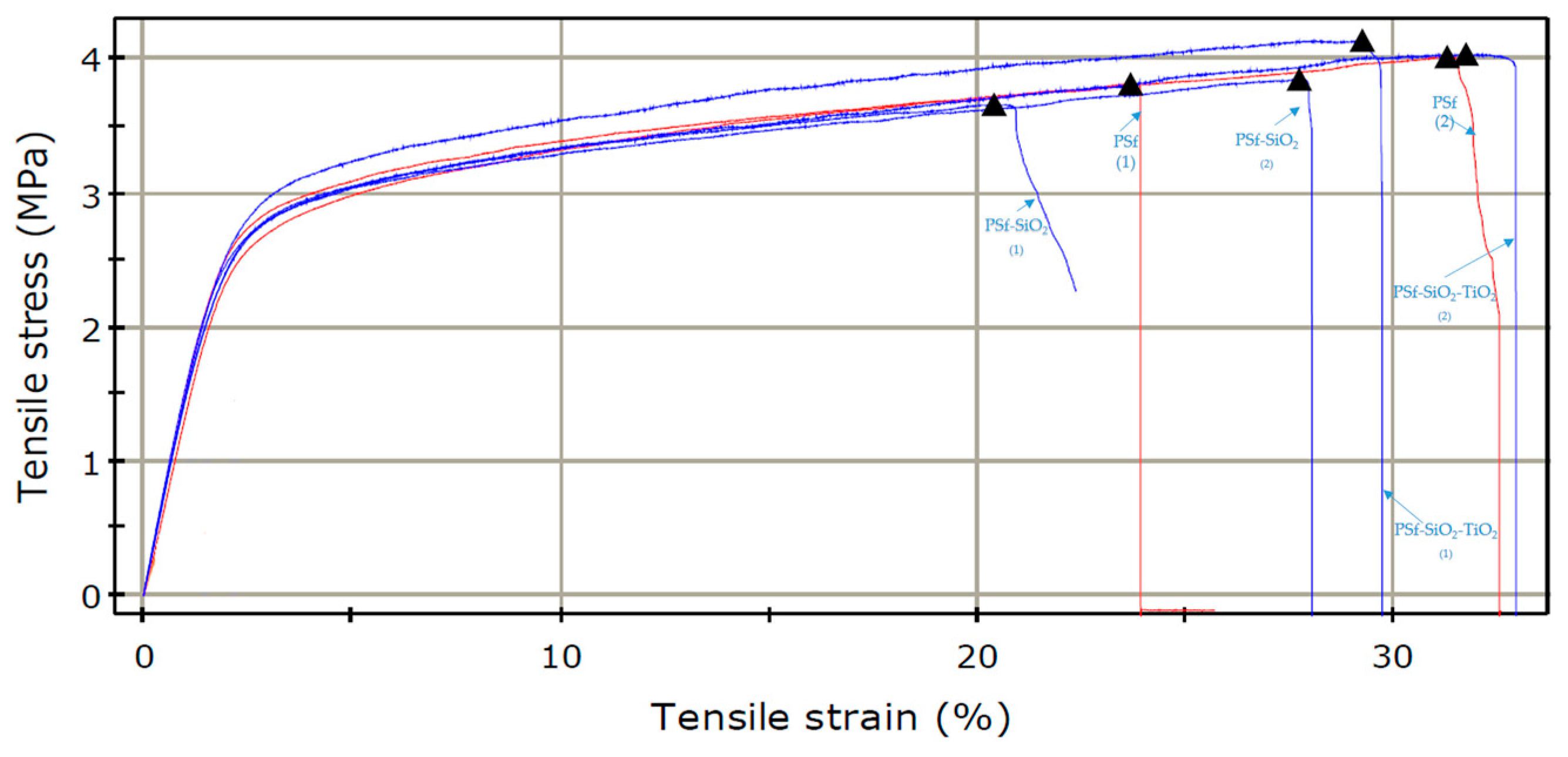 Nanomaterials 09 00985 g009