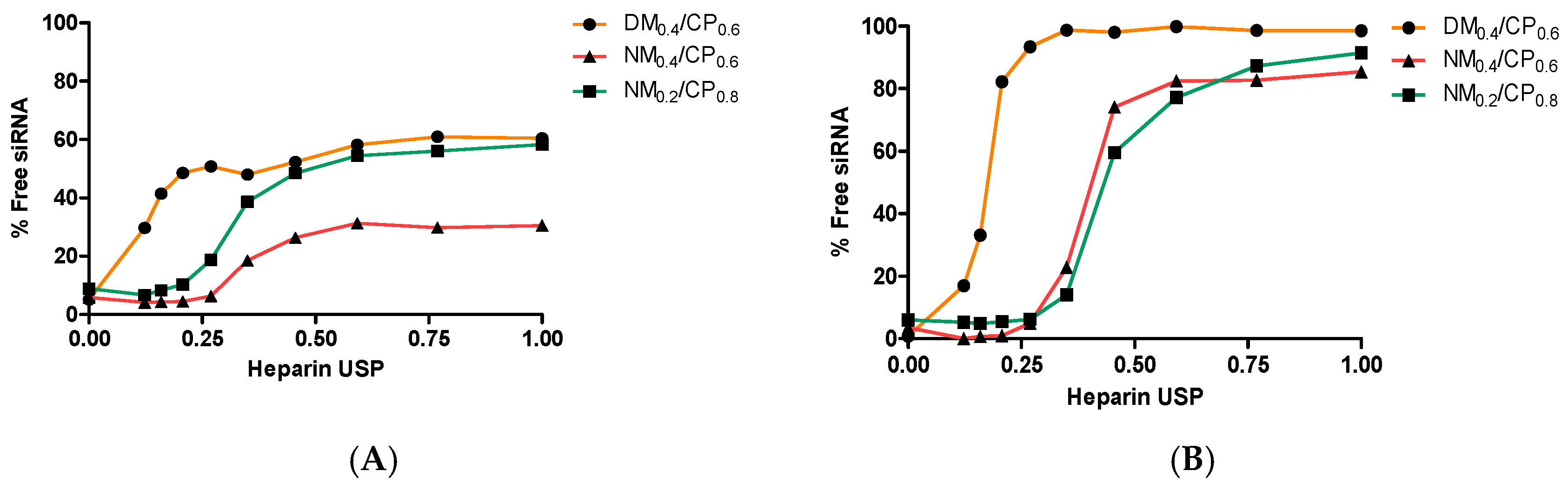 Nanomaterials 09 00986 g006