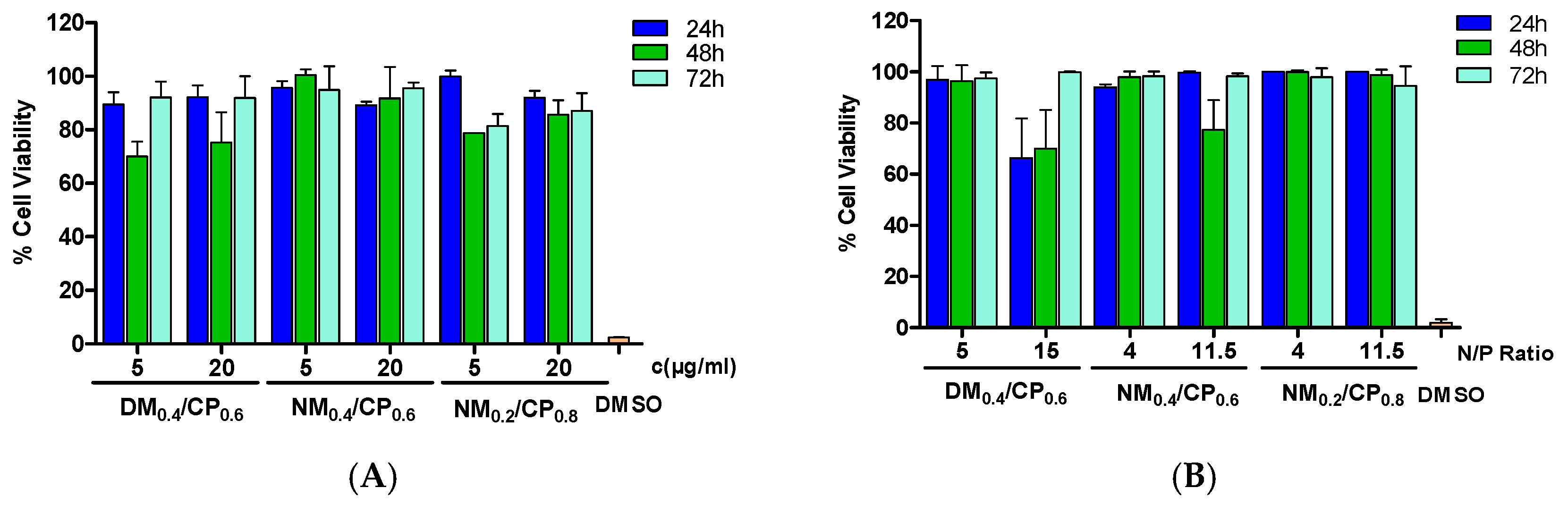 Nanomaterials 09 00986 g008