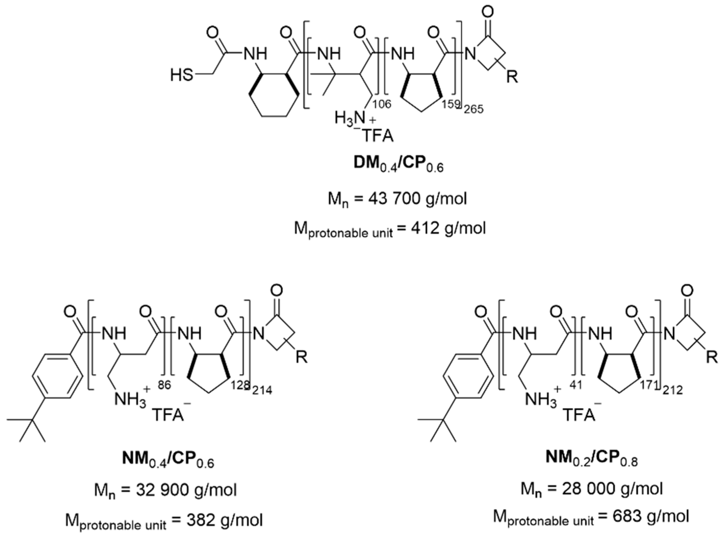 Nanomaterials 09 00986 sch001