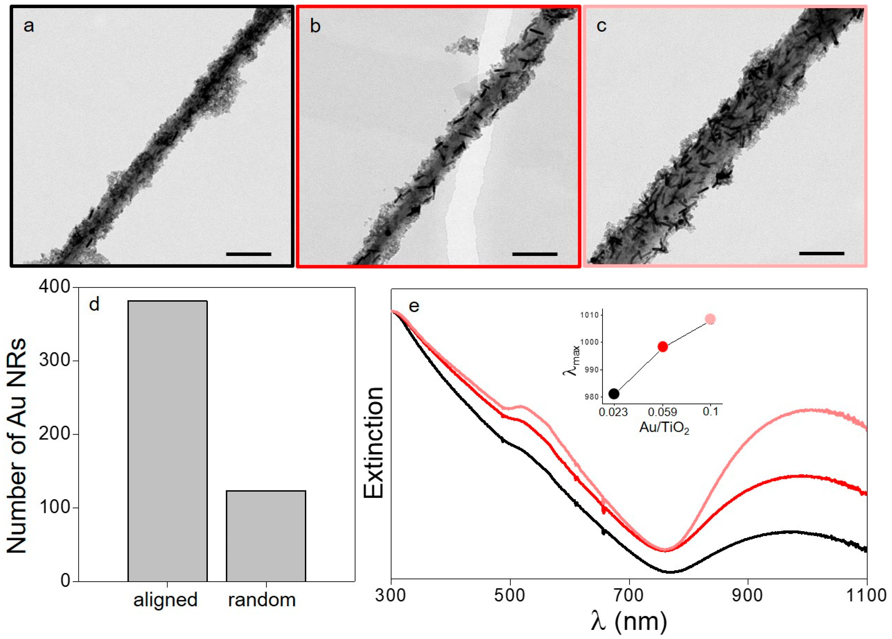Nanomaterials 09 00990 g002
