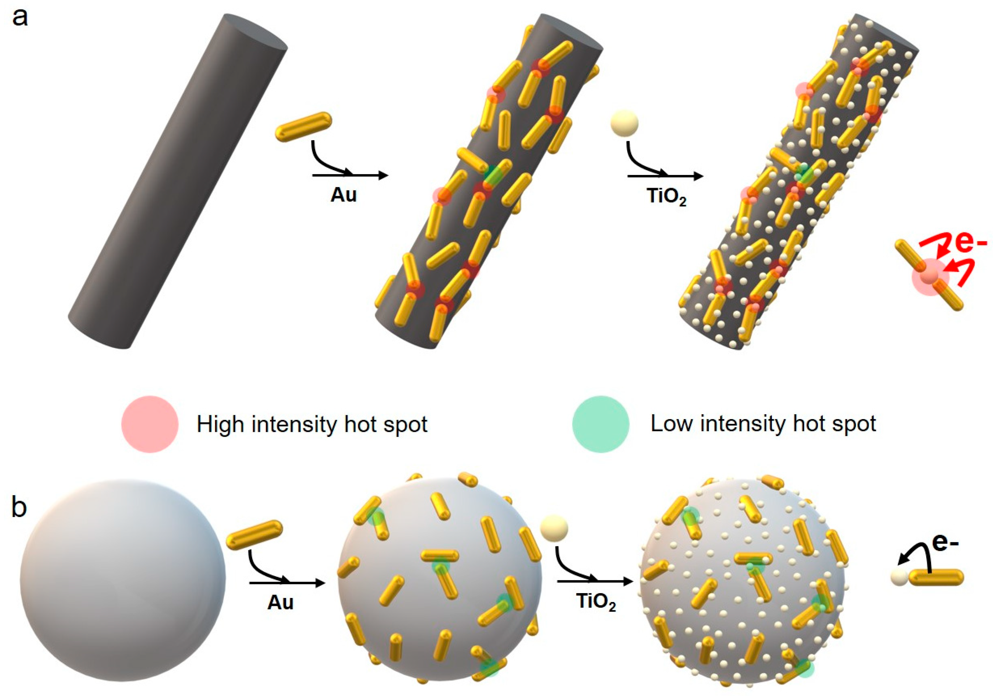 Nanomaterials 09 00990 sch001